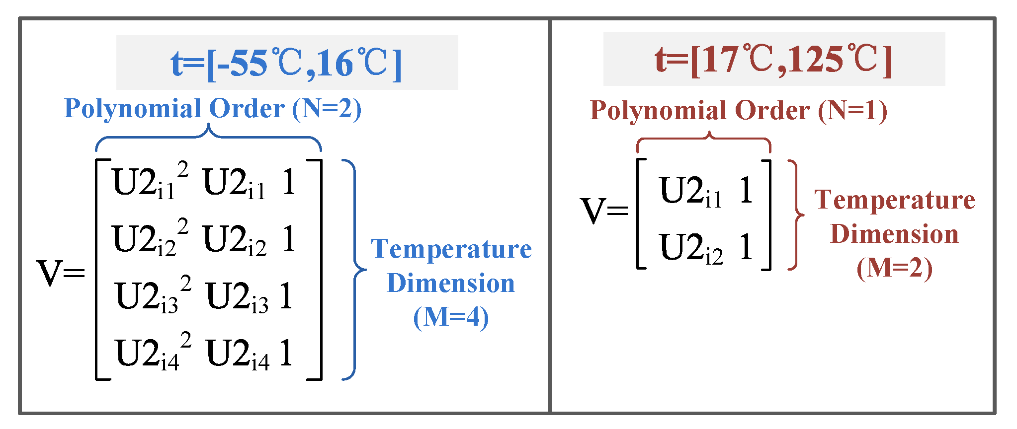 Sensors 20 05010 g006