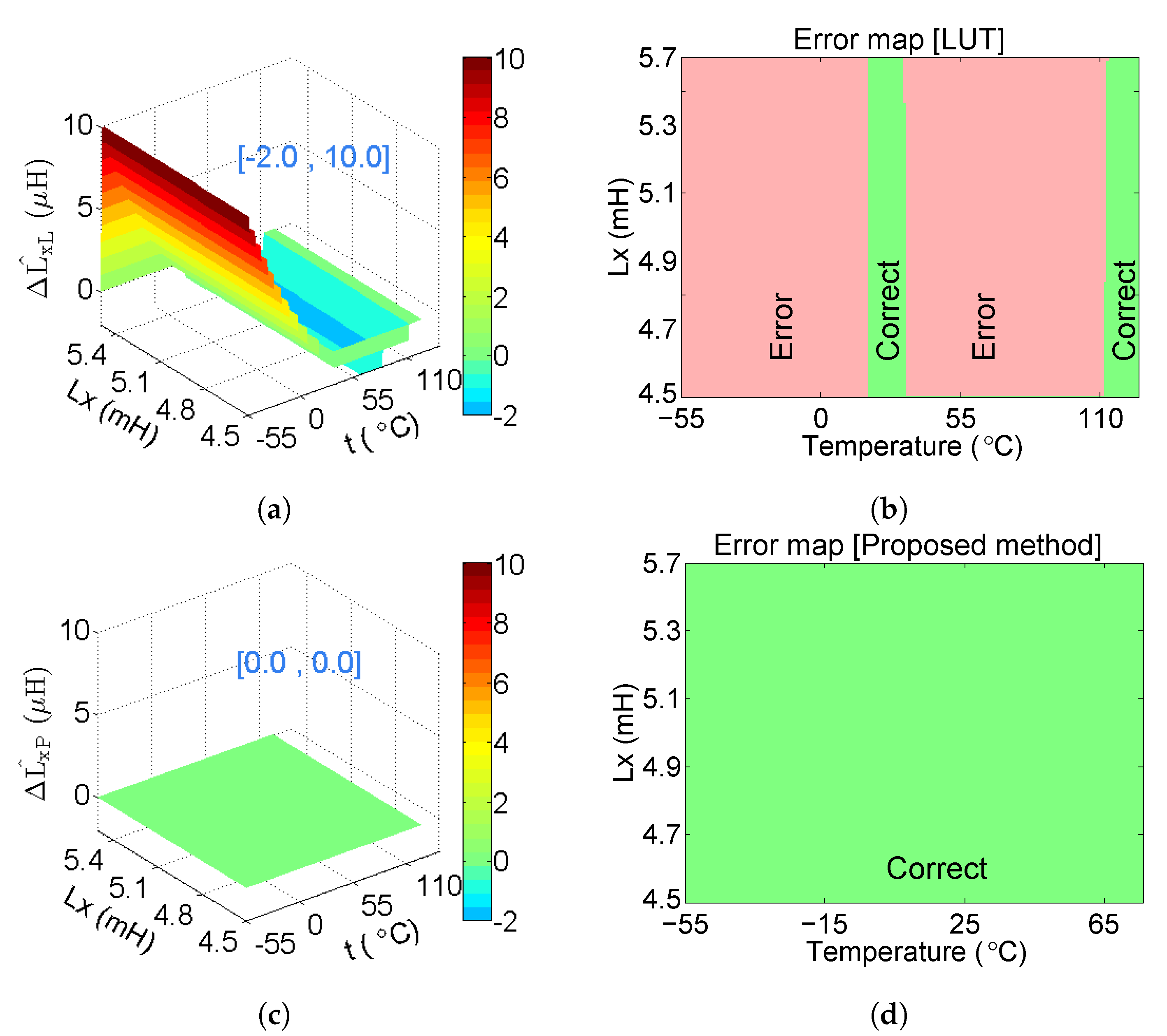 Sensors 20 05010 g011