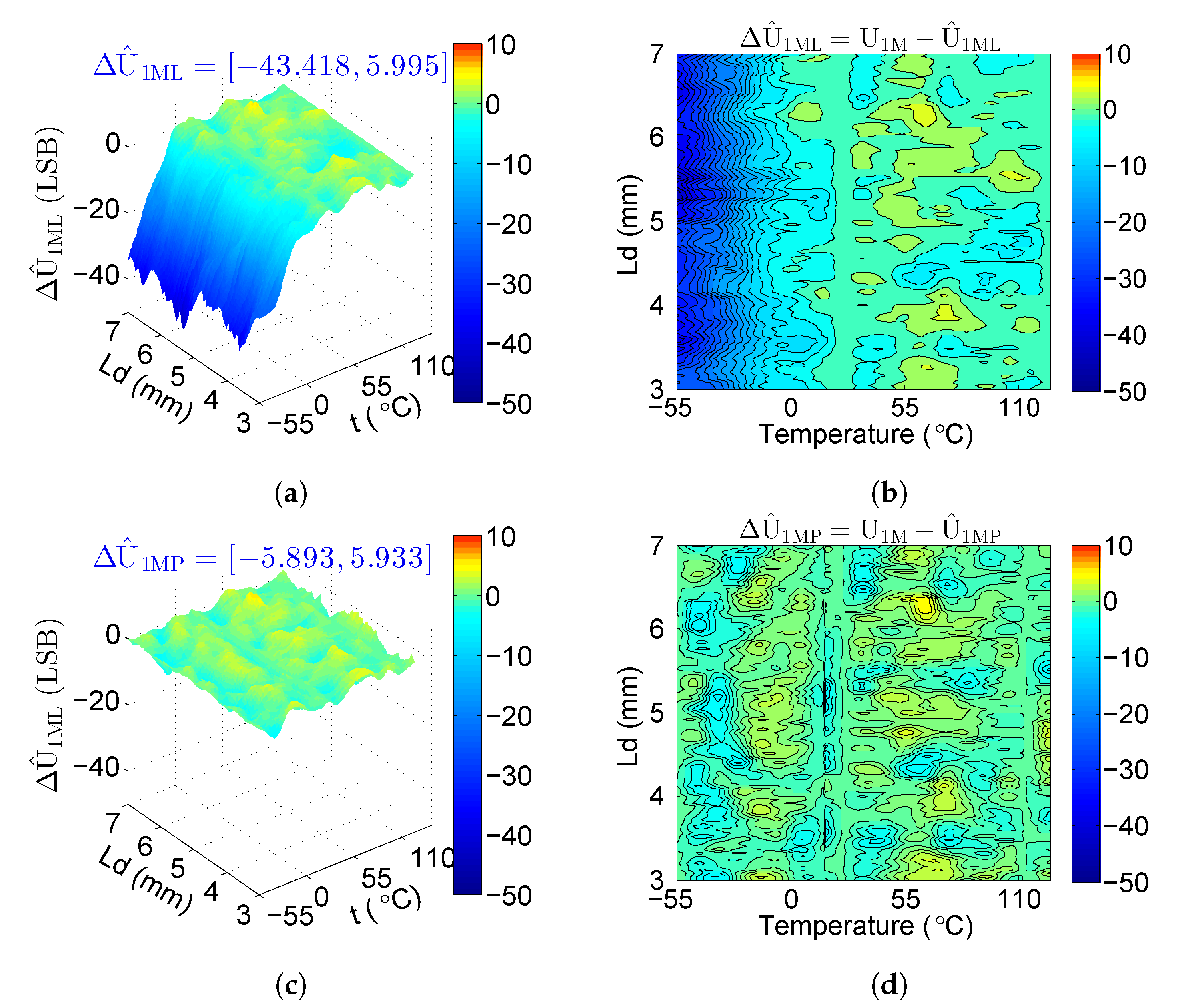 Sensors 20 05010 g012