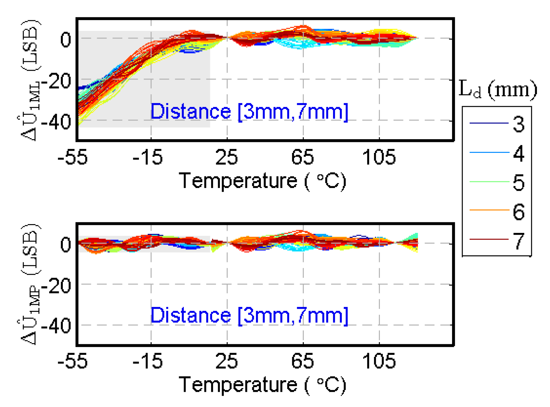 Sensors 20 05010 g013