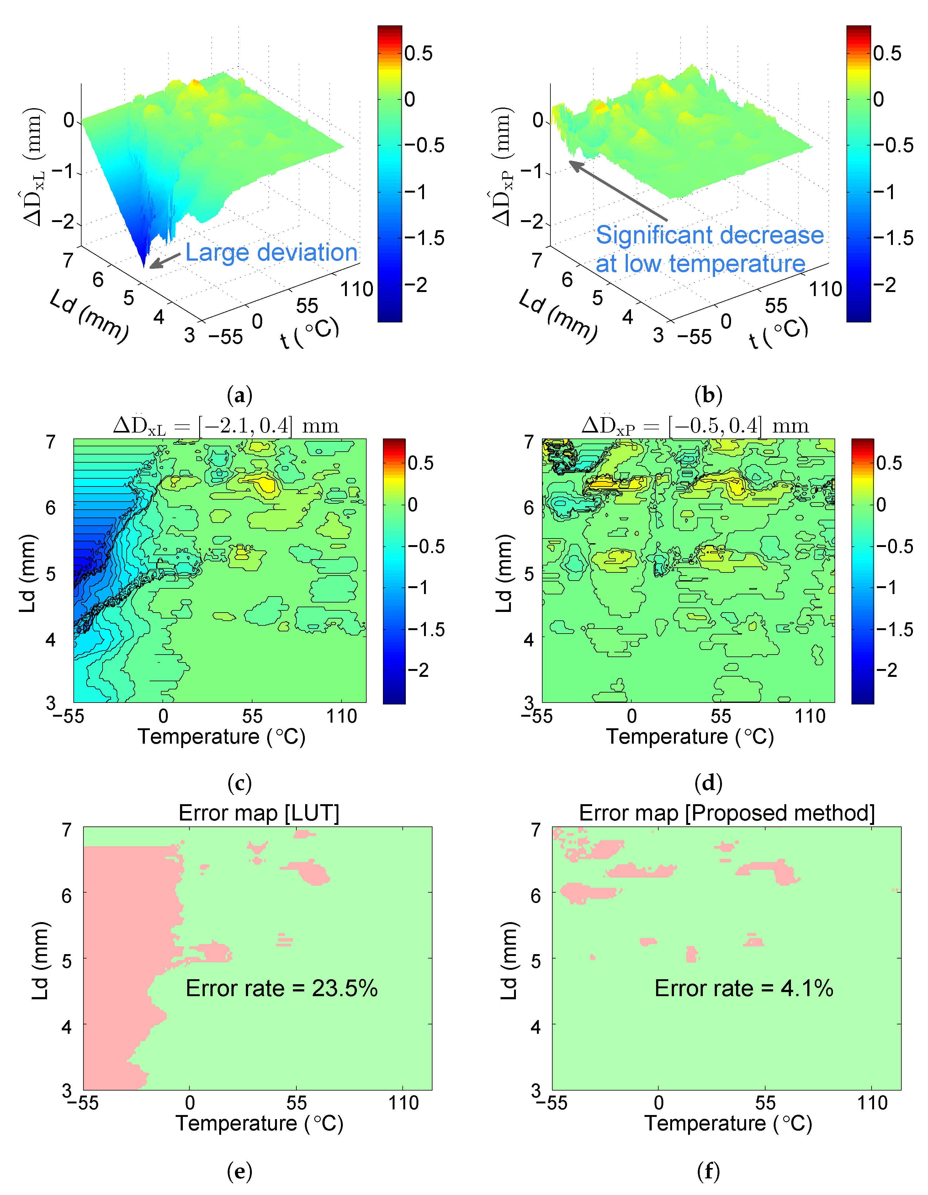 Sensors 20 05010 g014