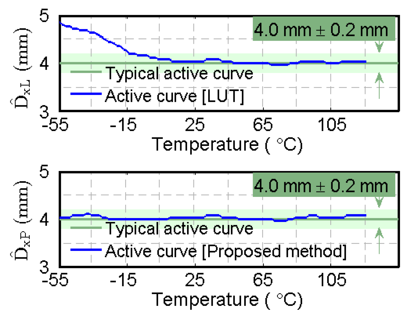 Sensors 20 05010 g015