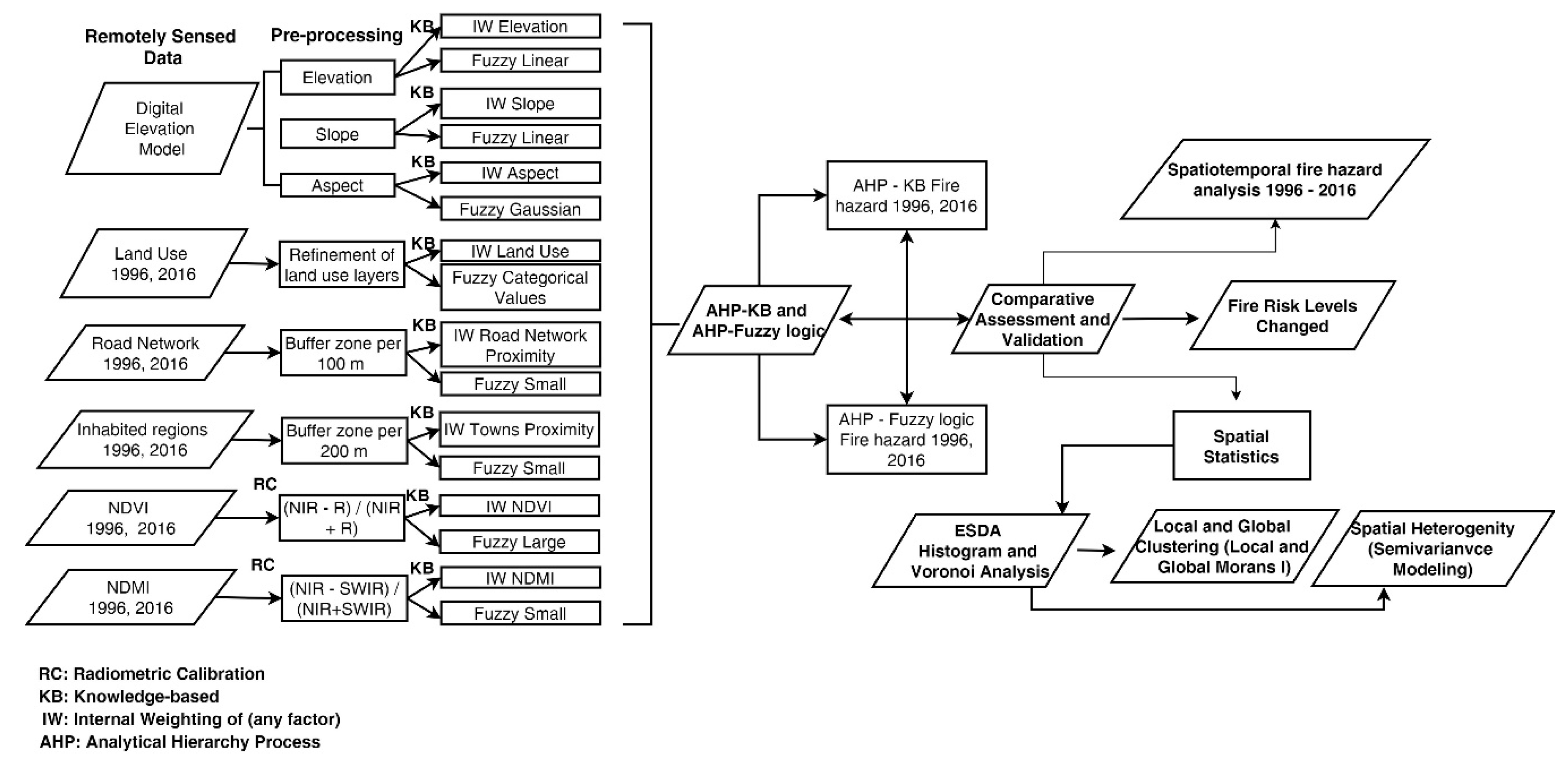 Sensors 20 05014 g002