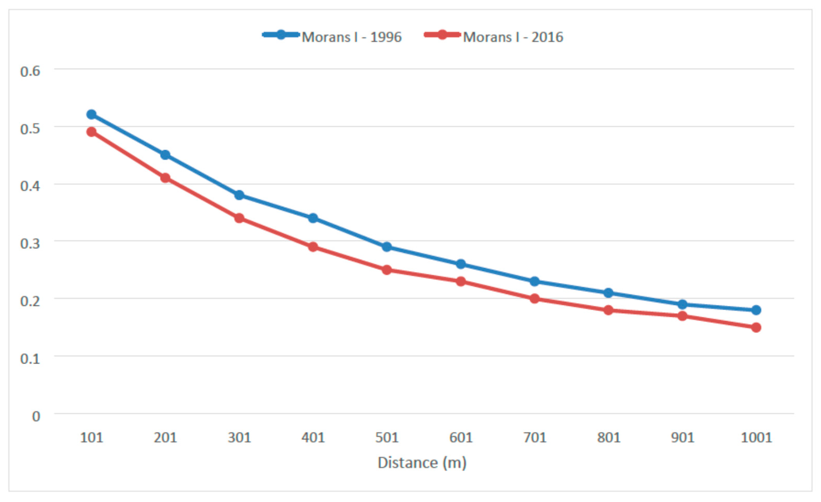 Sensors 20 05014 g007