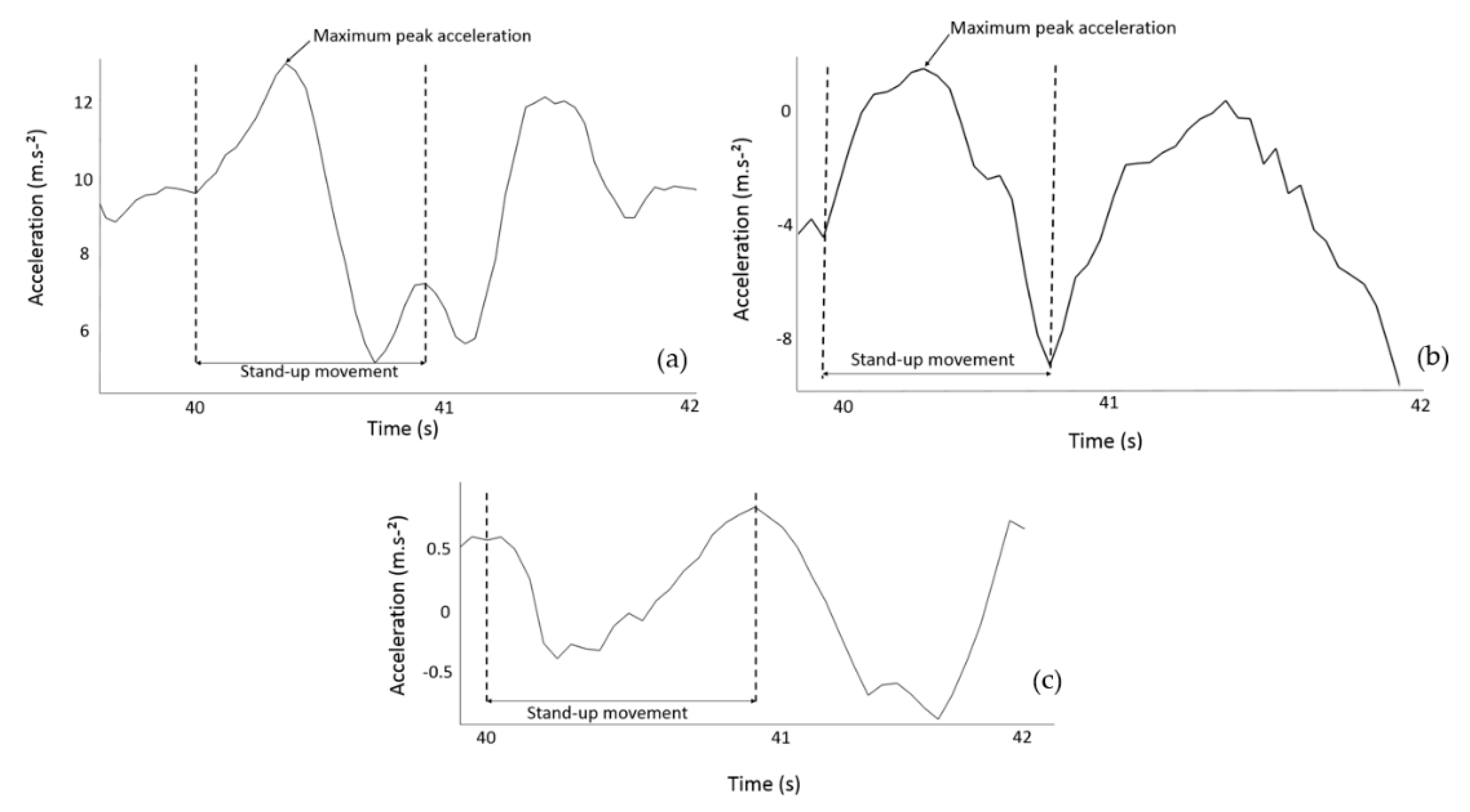 Sensors 20 05019 g002 Sensors 20 05019 g002