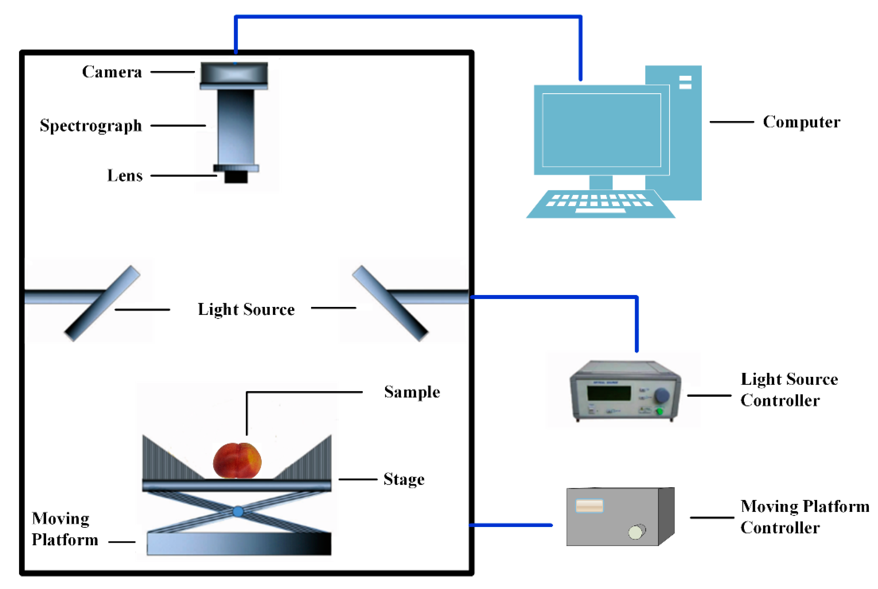 Sensors 20 05021 g001