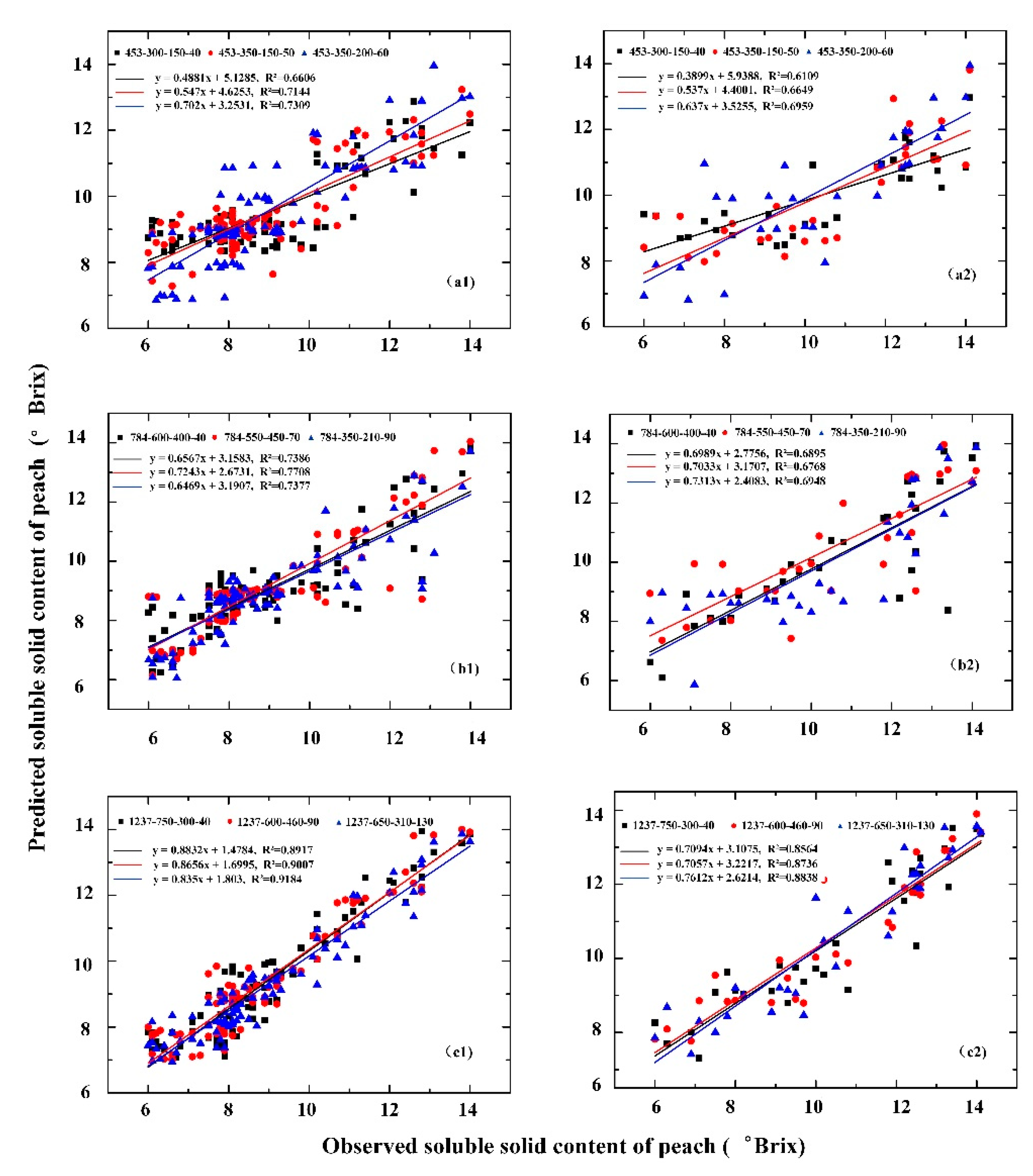 Sensors 20 05021 g005