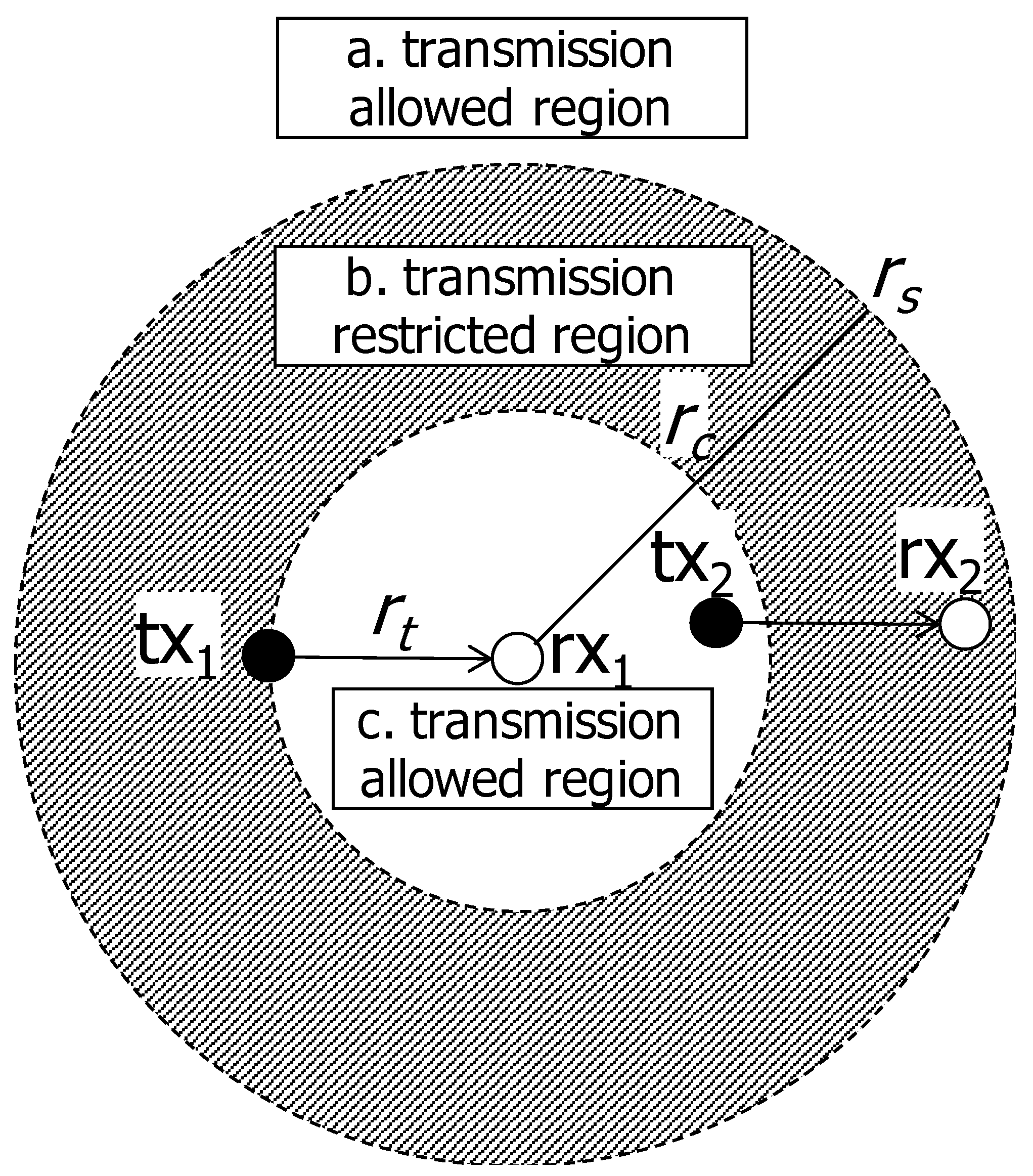 Sensors 20 05024 g003