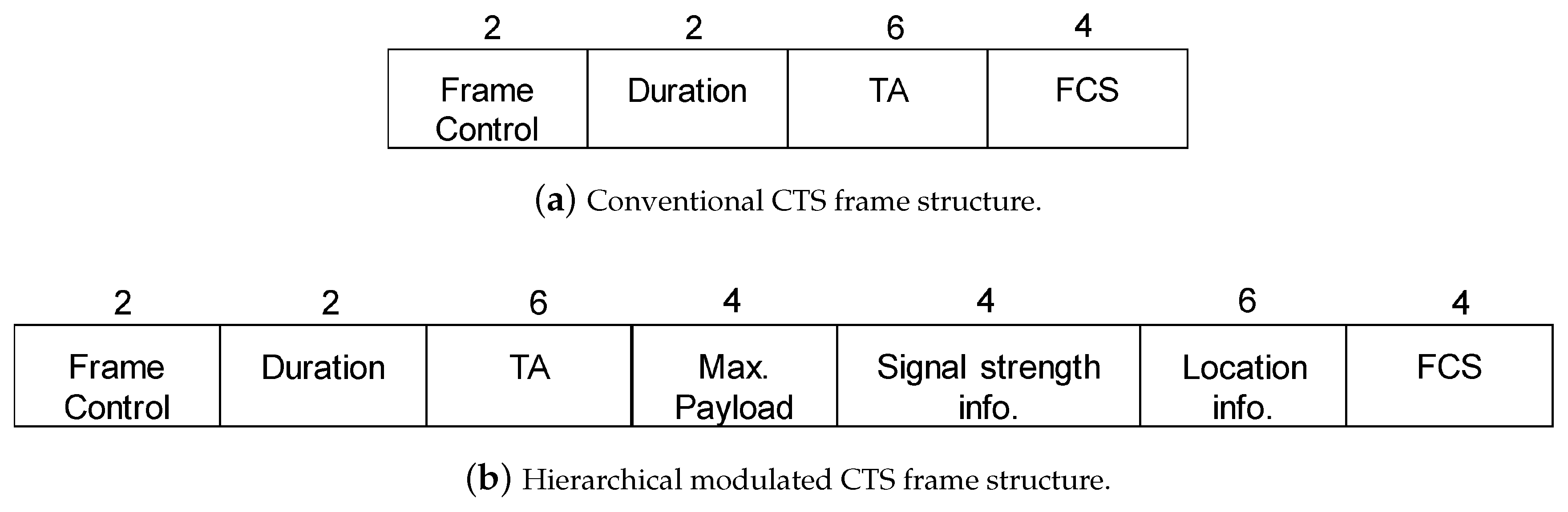 Sensors 20 05024 g007