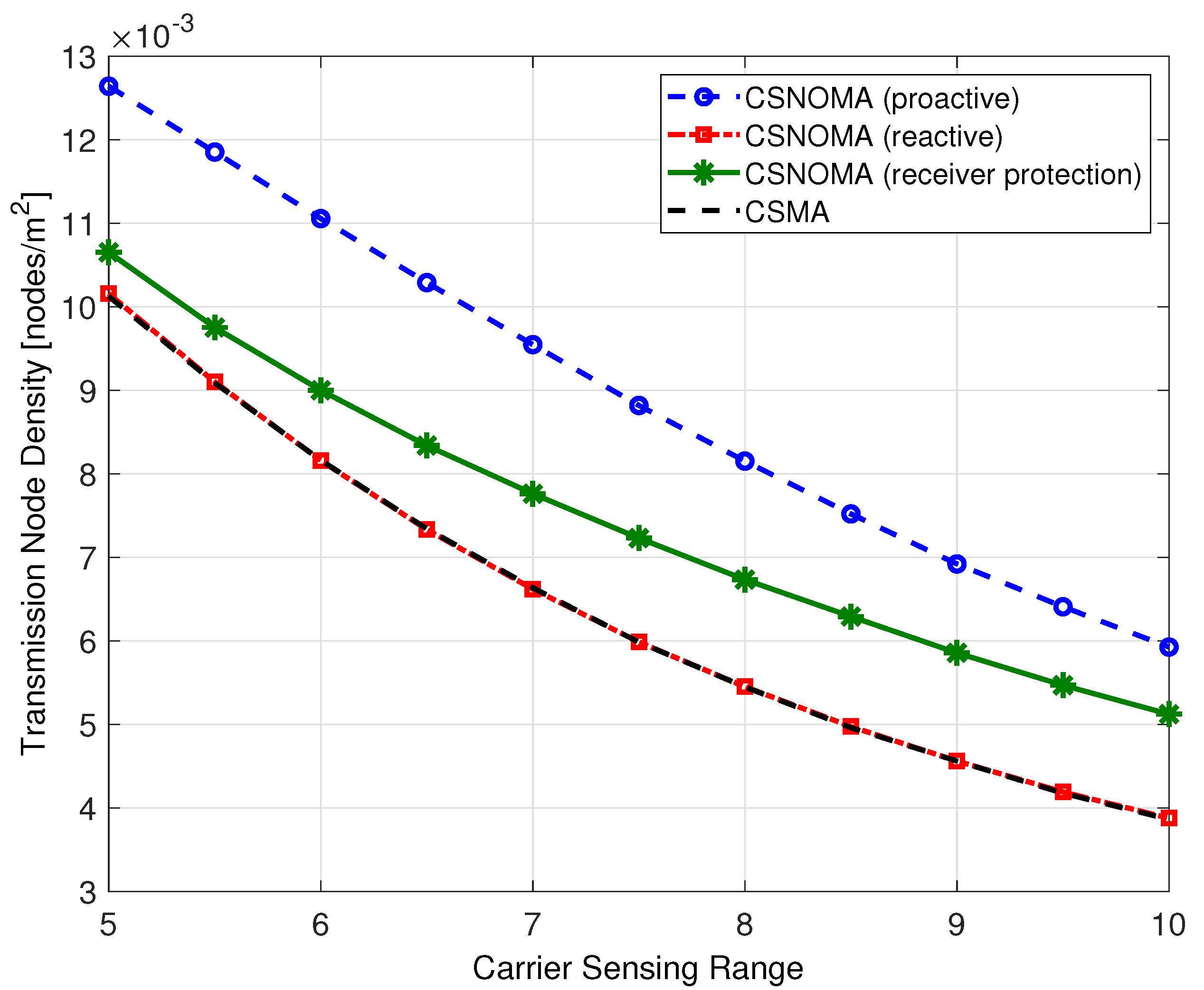 Sensors 20 05024 g014