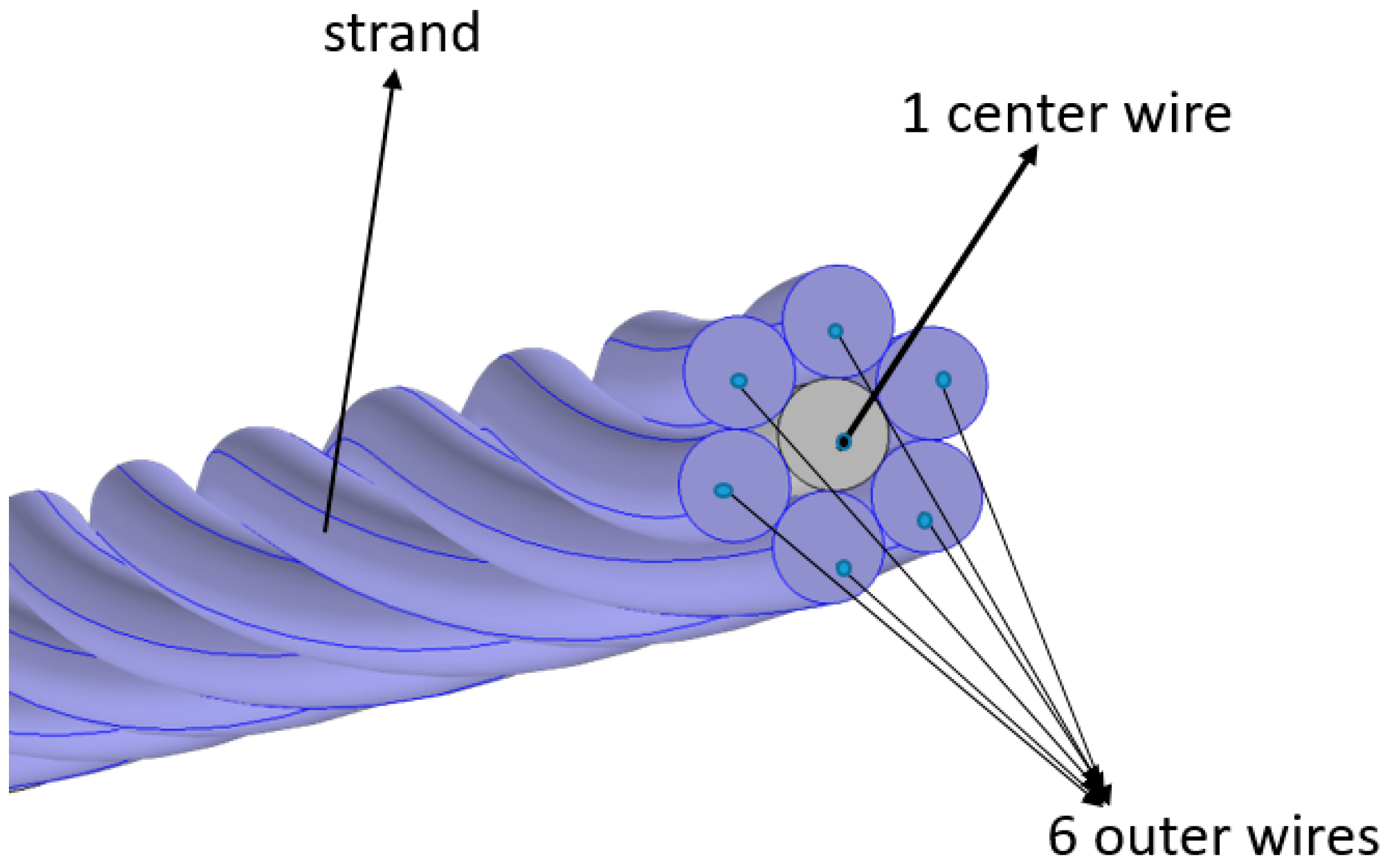 Sensors 20 05025 g002