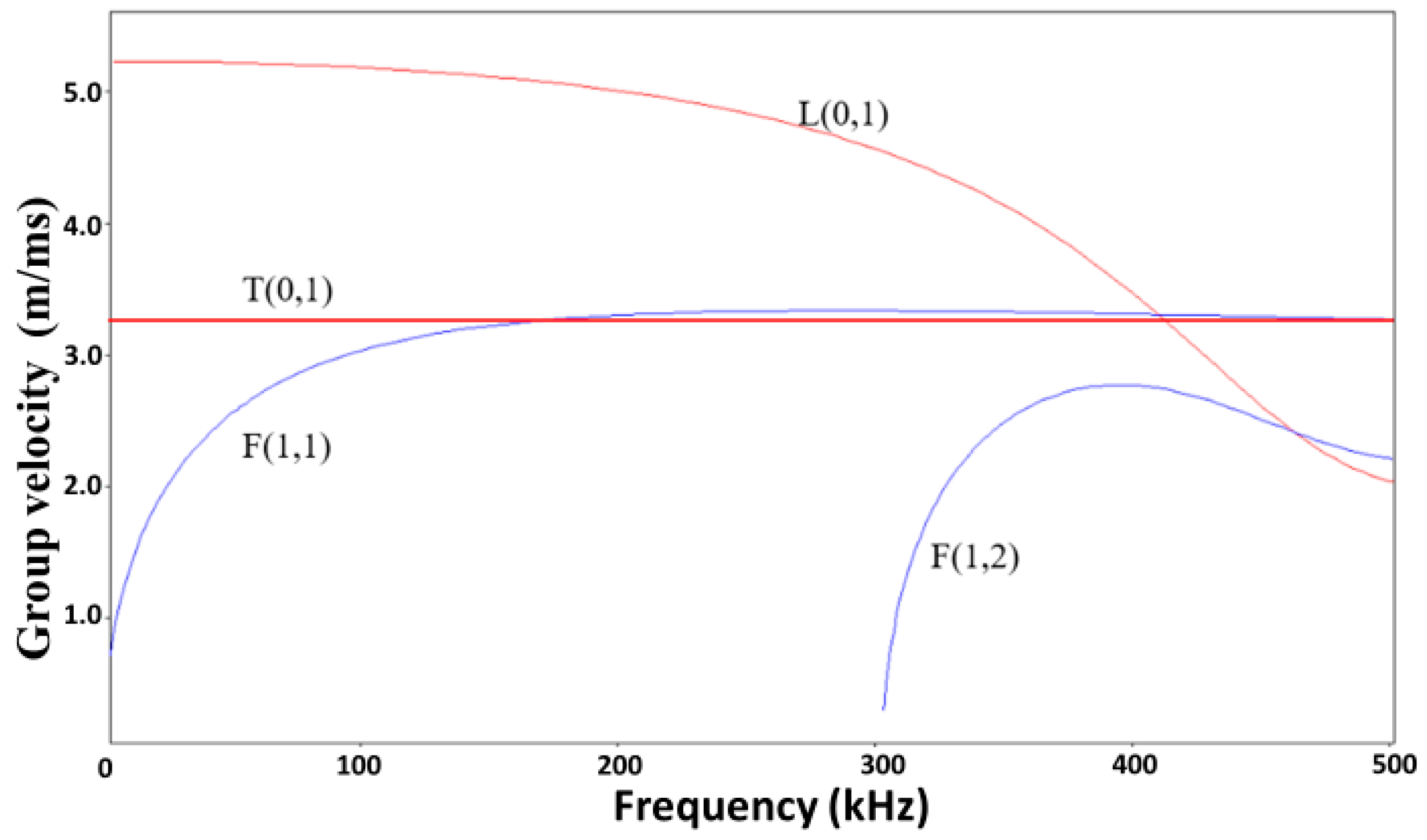 Sensors 20 05025 g005