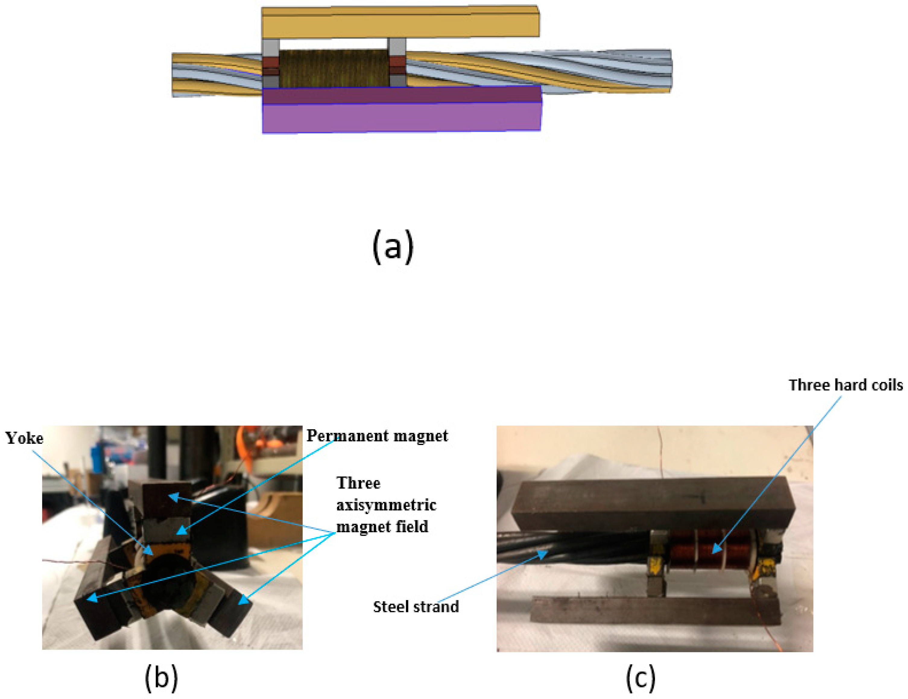 Sensors 20 05025 g007