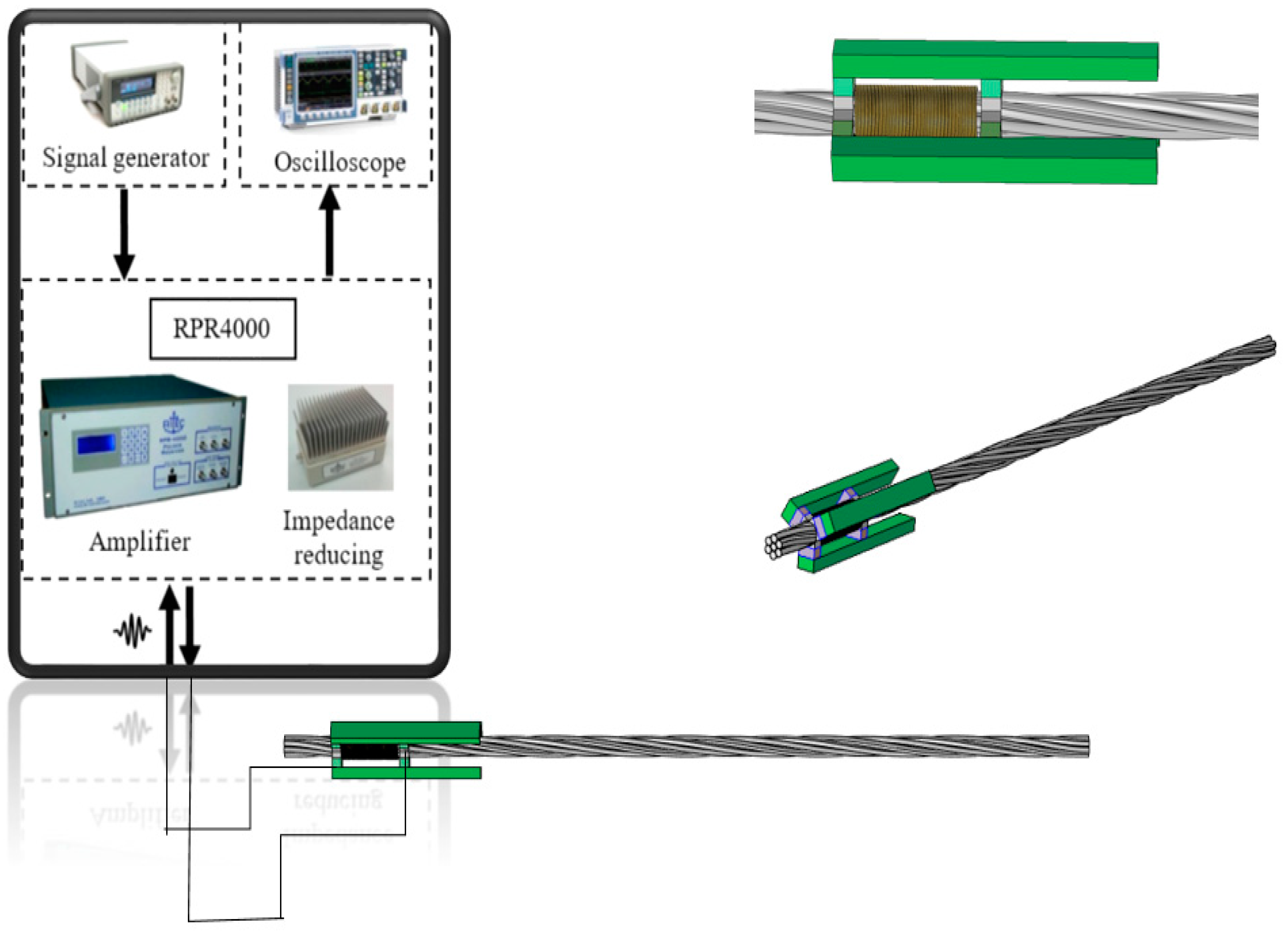 Sensors 20 05025 g010