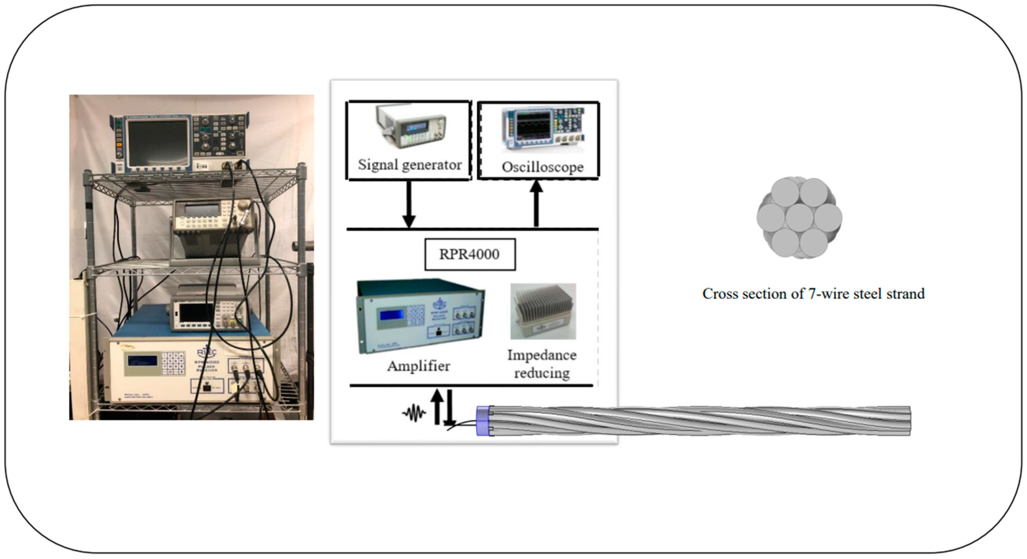 Sensors 20 05025 g017