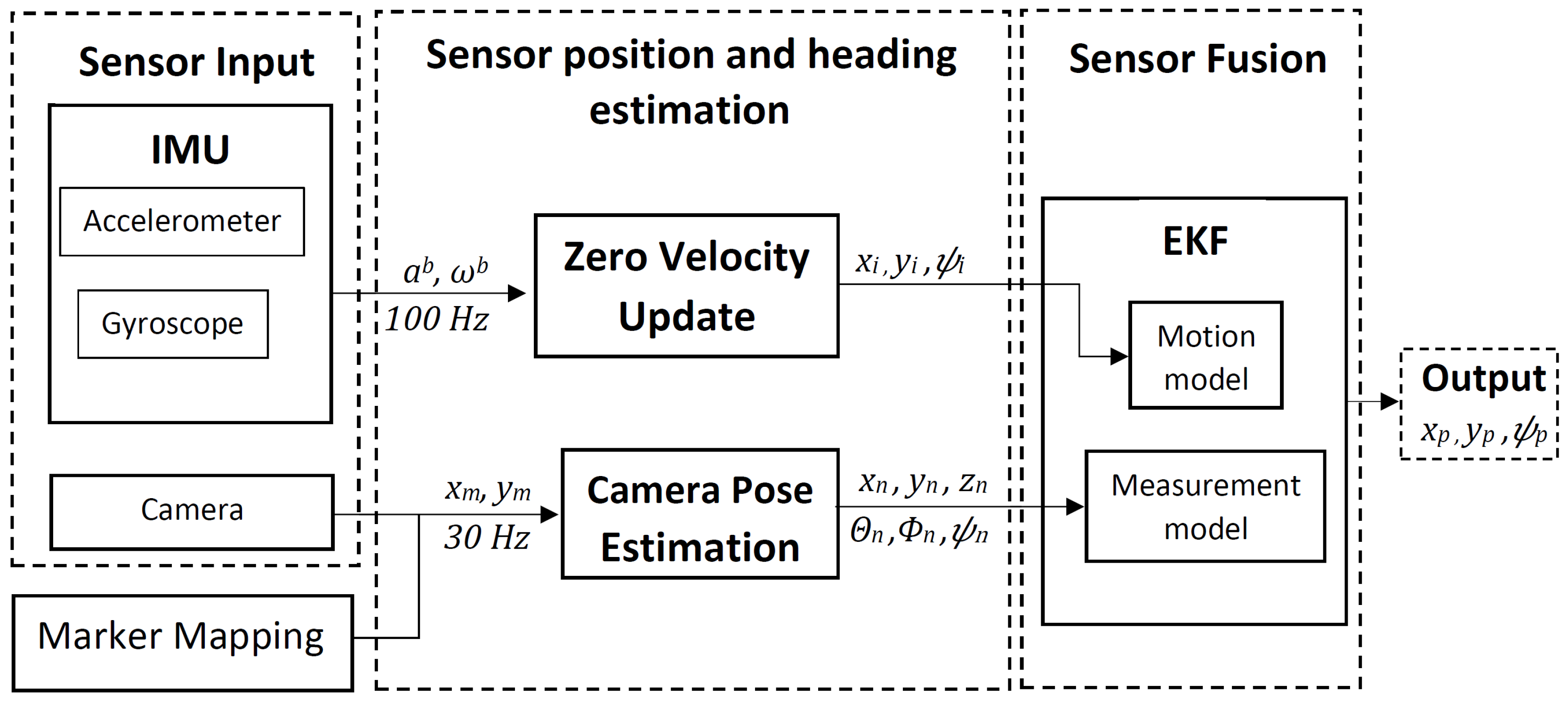 Sensors 20 05031 g001