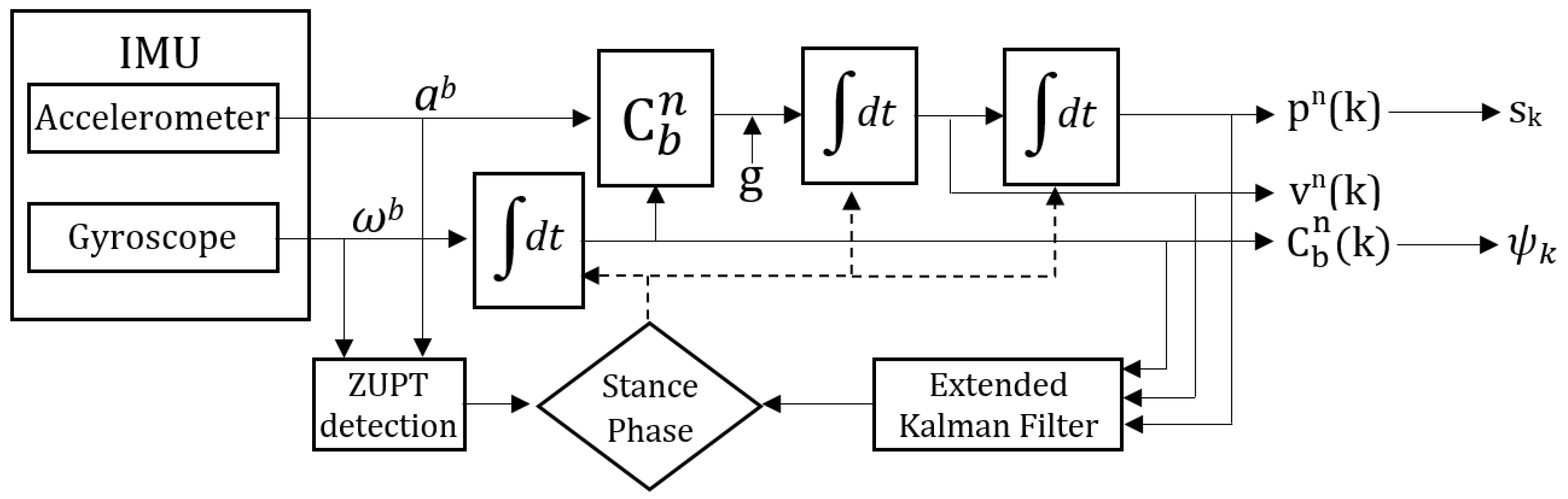 Sensors 20 05031 g002