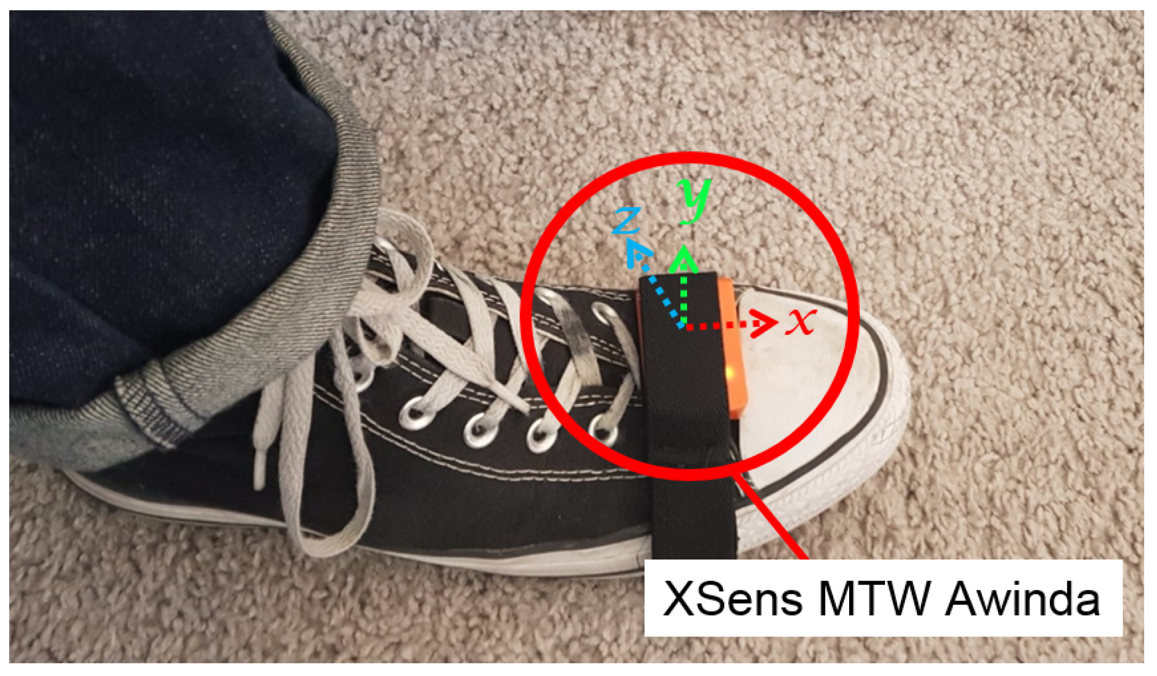 Sensors 20 05031 g003