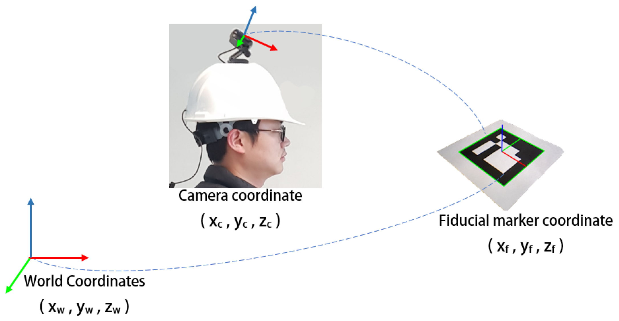 Sensors 20 05031 g004