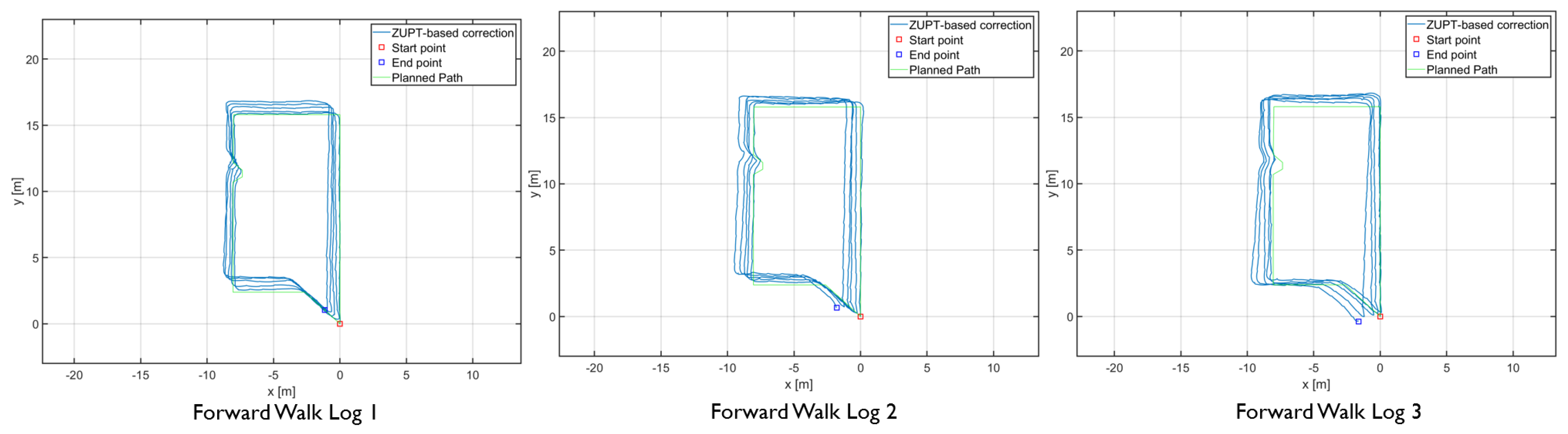 Sensors 20 05031 g008