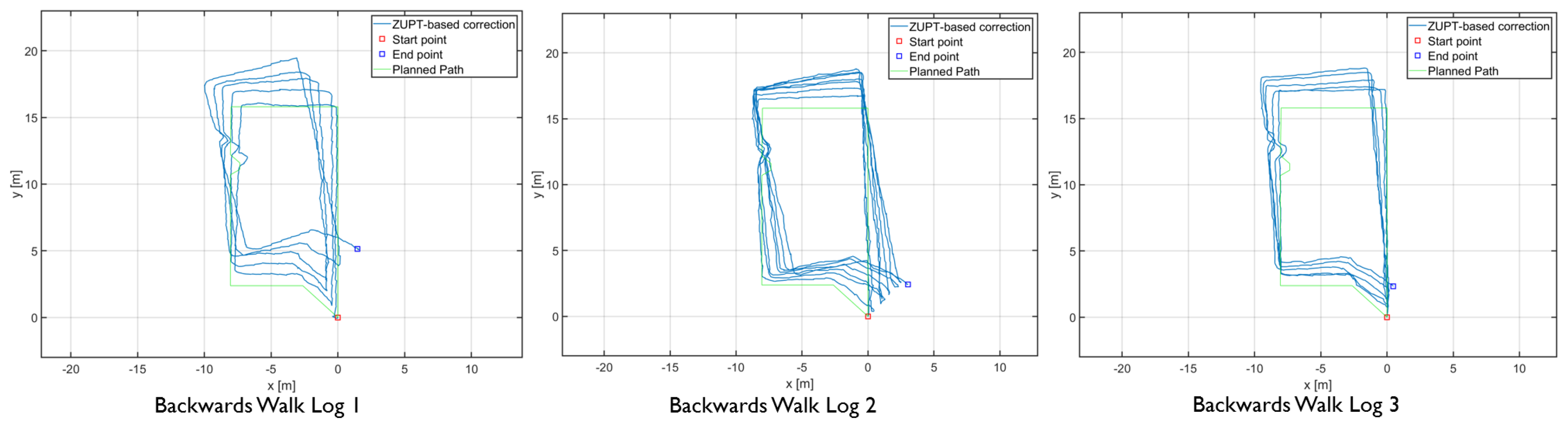 Sensors 20 05031 g010