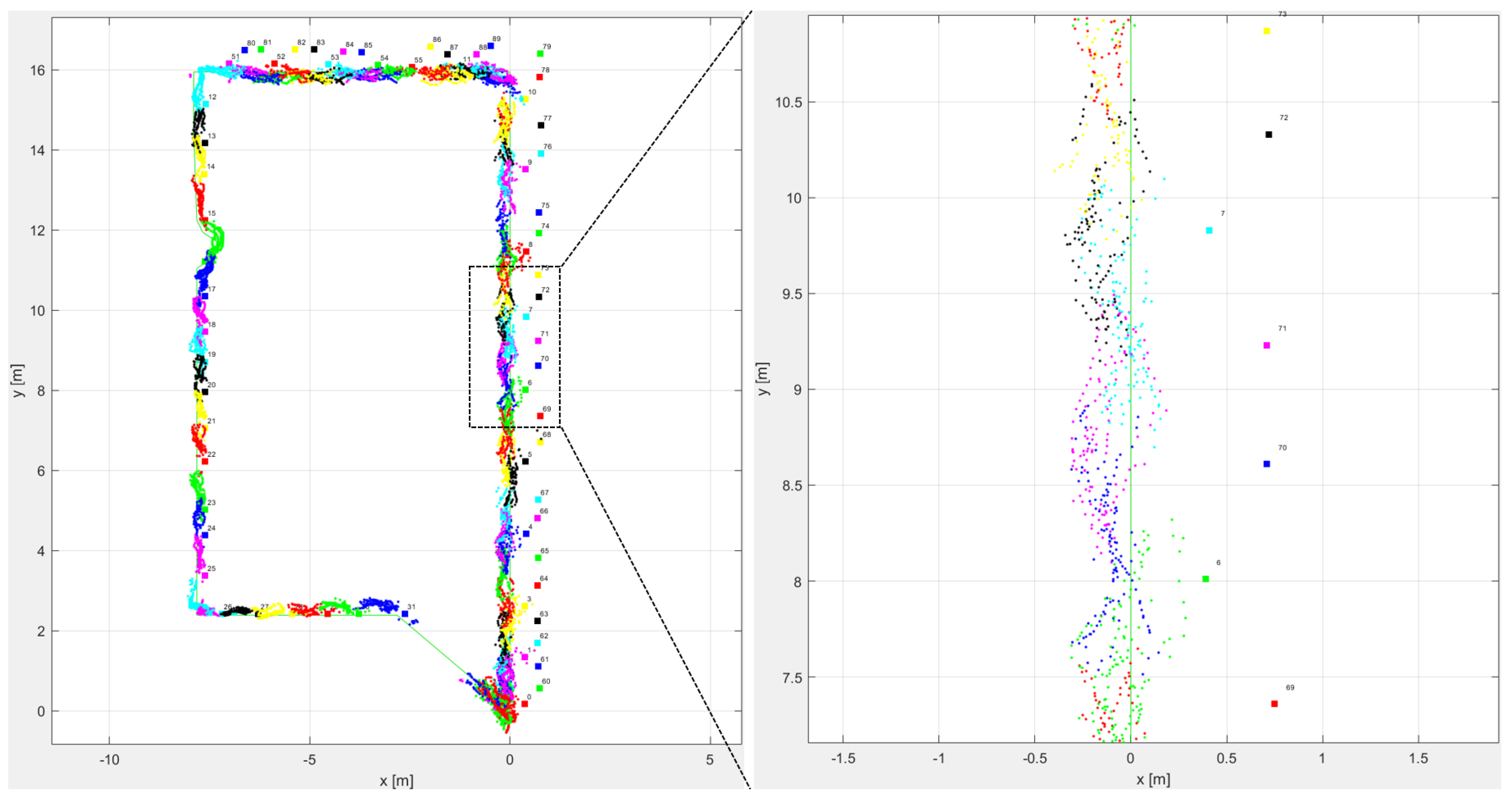 Sensors 20 05031 g011