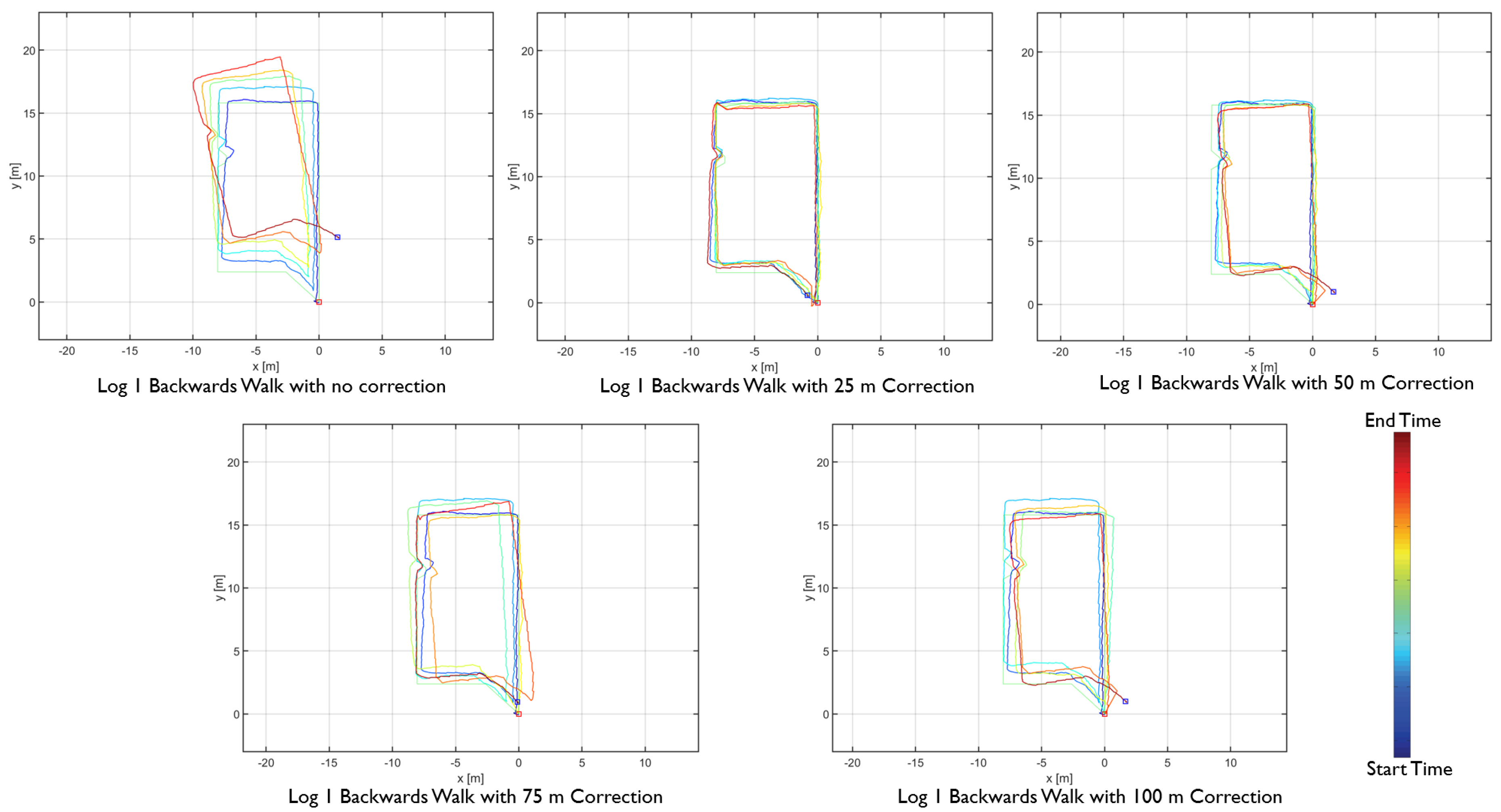 Sensors 20 05031 g014