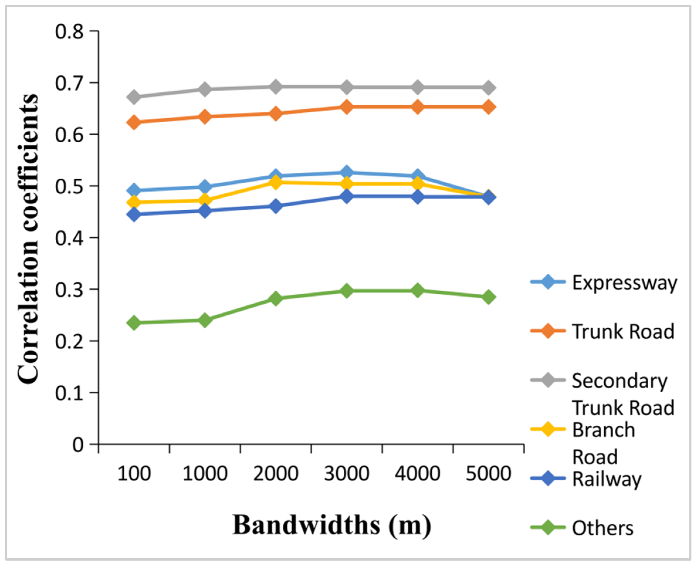 Sensors 20 05032 g003 Sensors 20 05032 g003