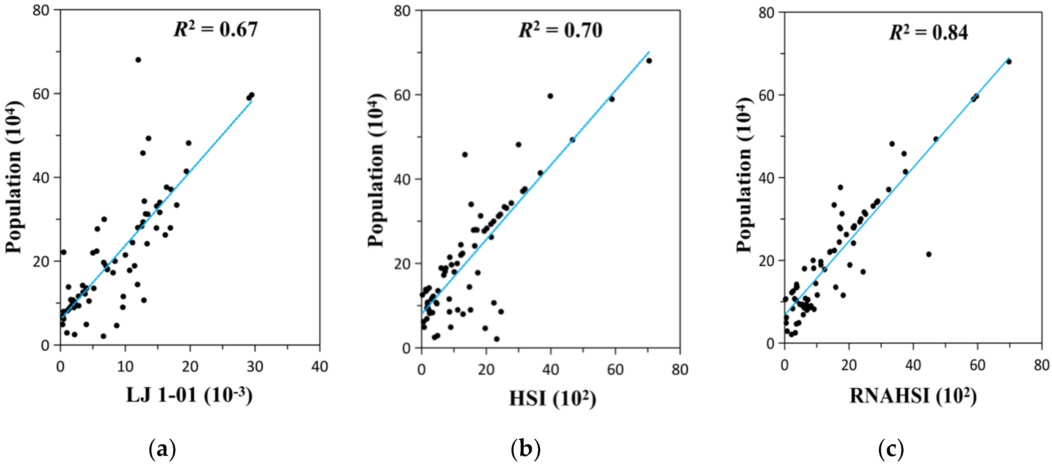Sensors 20 05032 g005 Sensors 20 05032 g005
