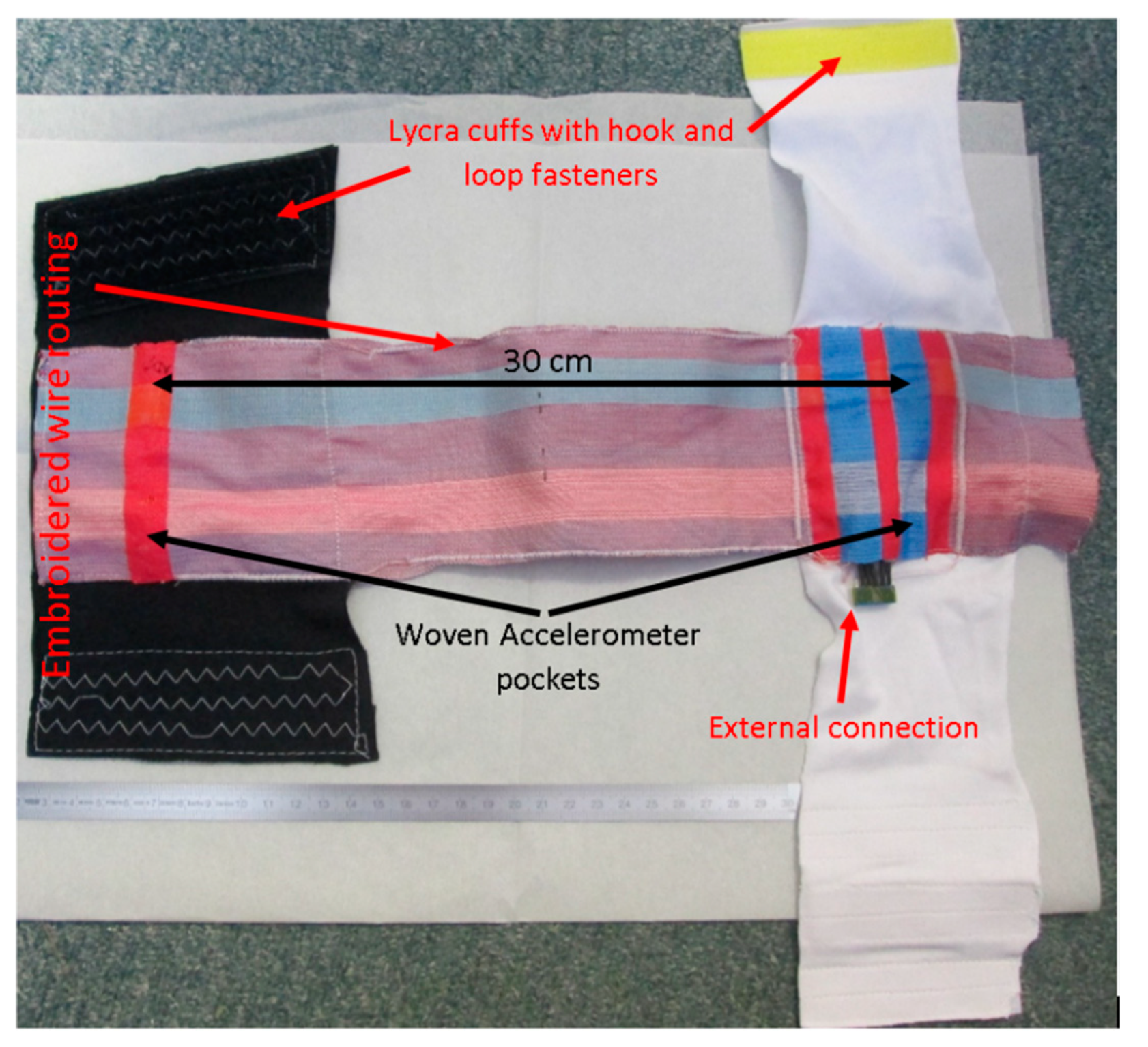 Sensors 20 05033 g004 Sensors 20 05033 g004