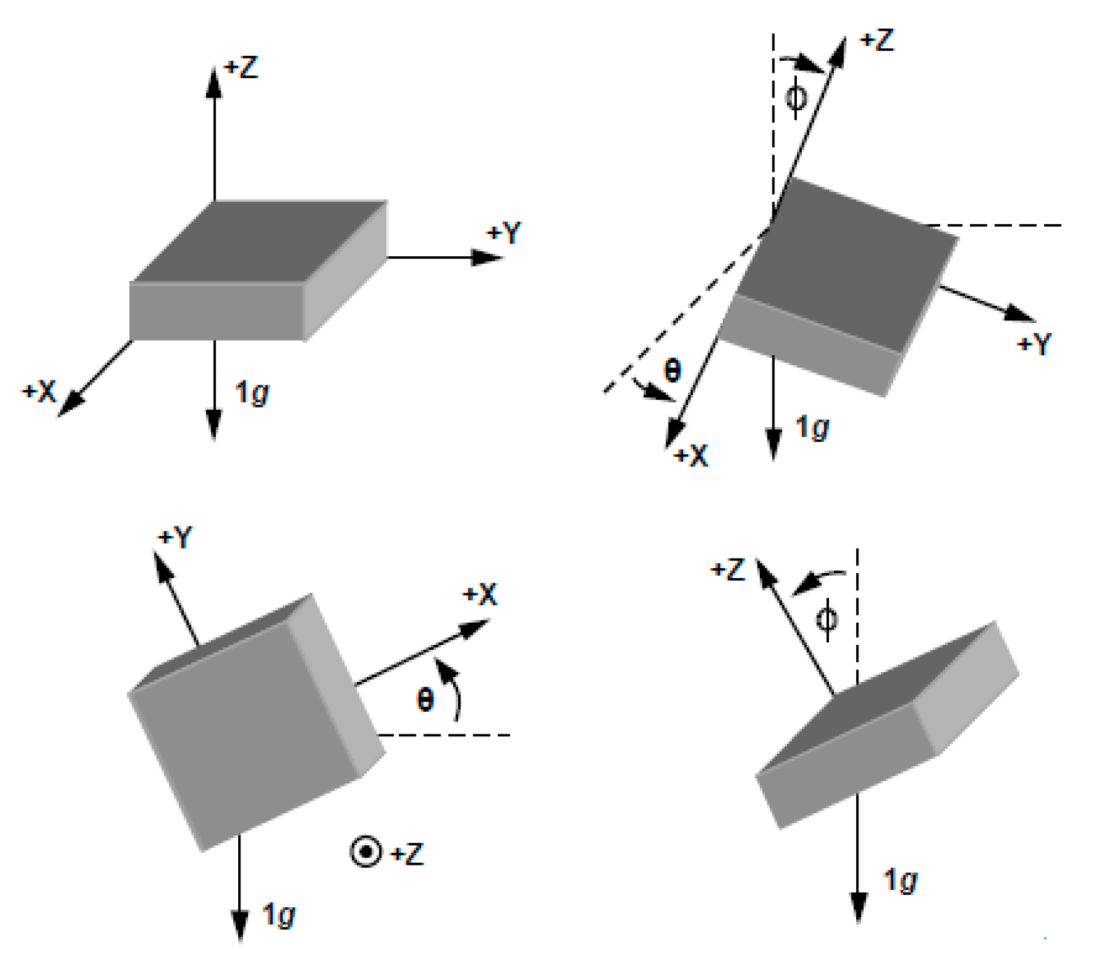 Sensors 20 05033 g005 Sensors 20 05033 g005