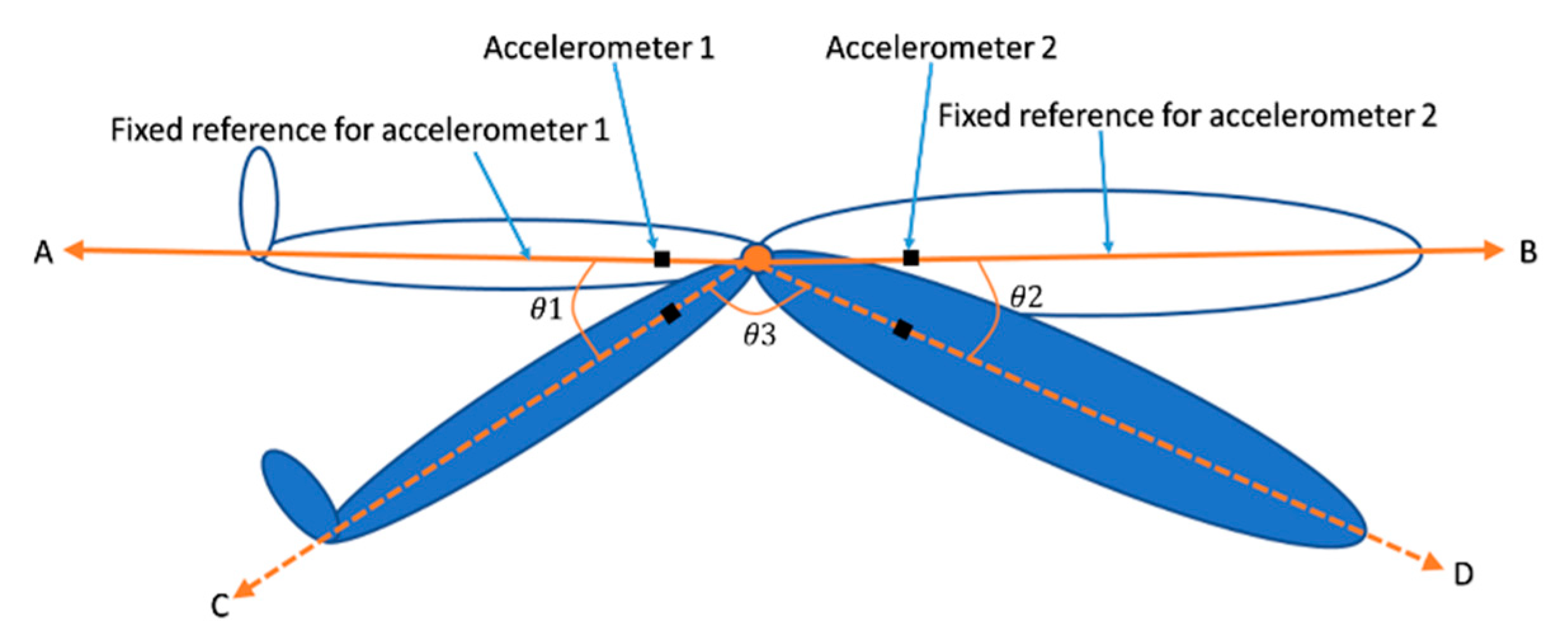 Sensors 20 05033 g006 Sensors 20 05033 g006