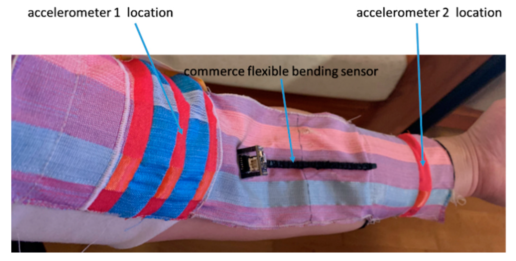Sensors 20 05033 g007 Sensors 20 05033 g007