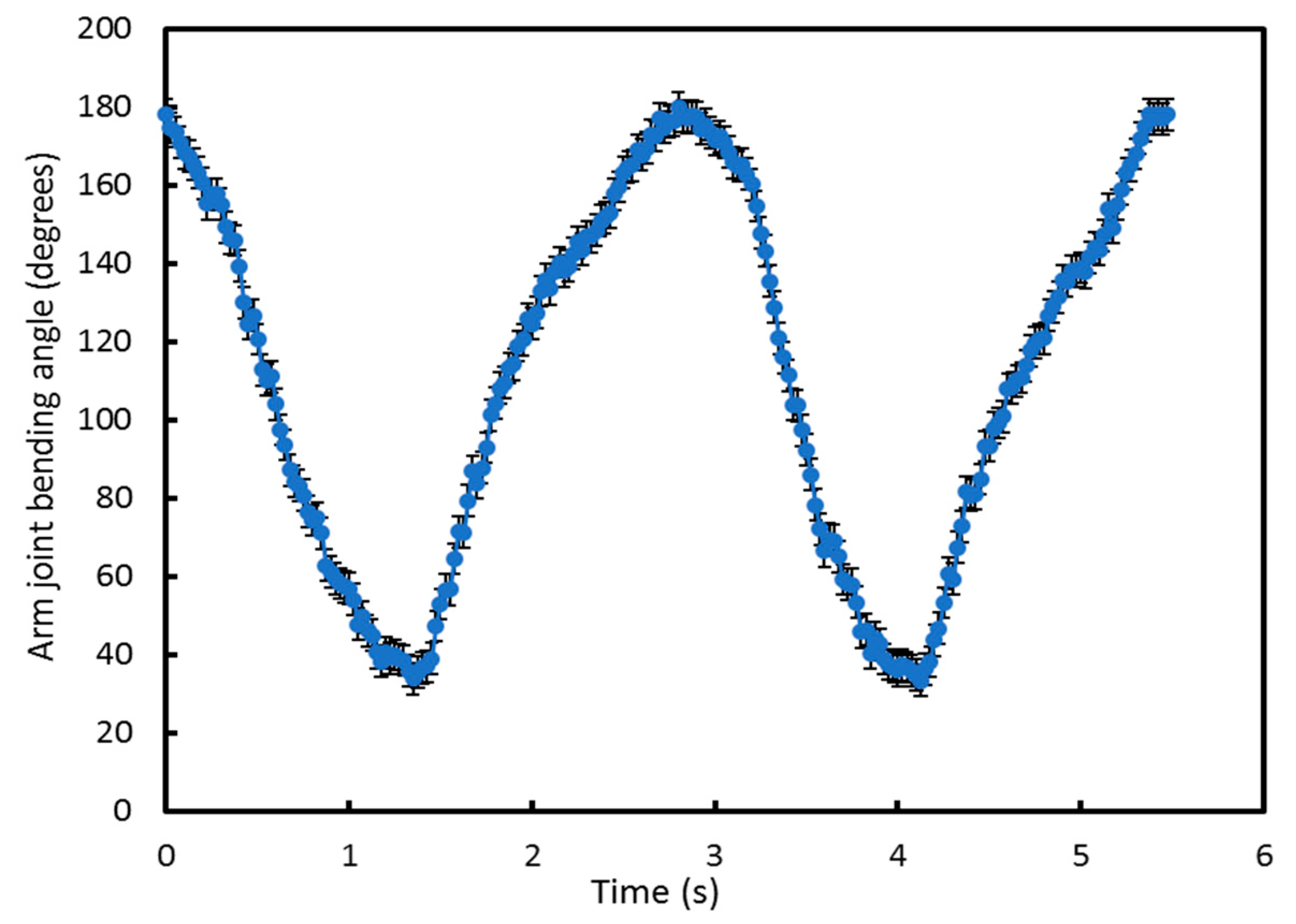 Sensors 20 05033 g008 Sensors 20 05033 g008