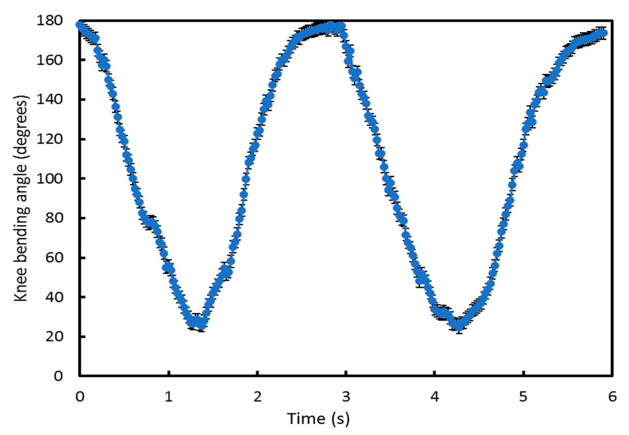 Sensors 20 05033 g010 Sensors 20 05033 g010