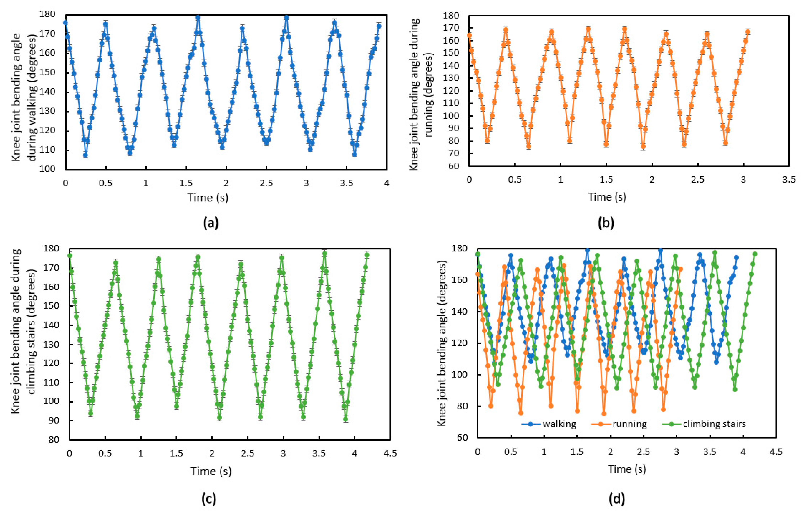 Sensors 20 05033 g012 Sensors 20 05033 g012