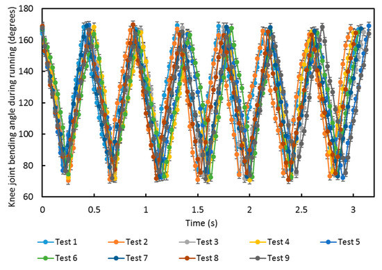 Sensors 20 05033 g0a1