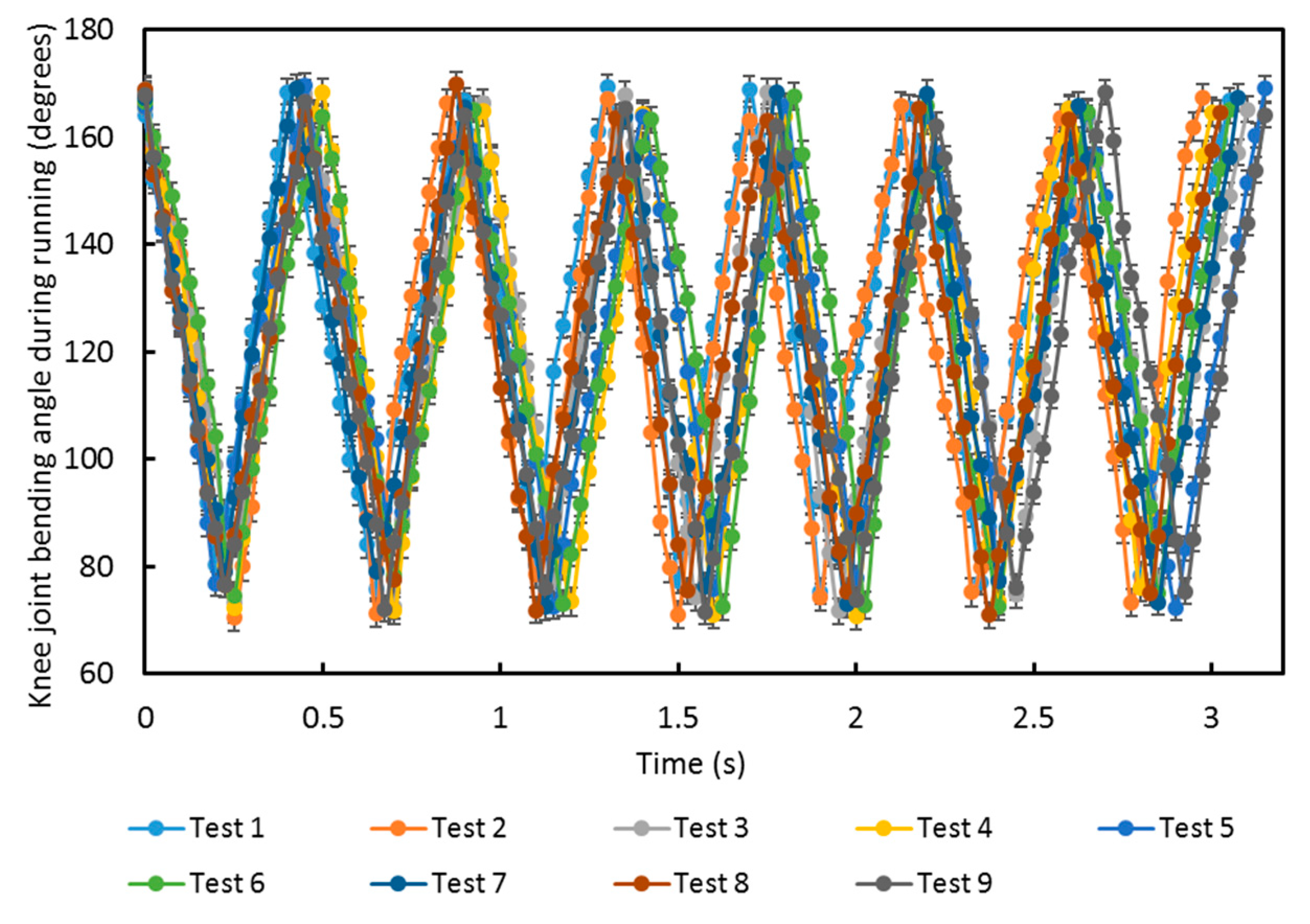 Sensors 20 05033 g0a1 Sensors 20 05033 g0a1