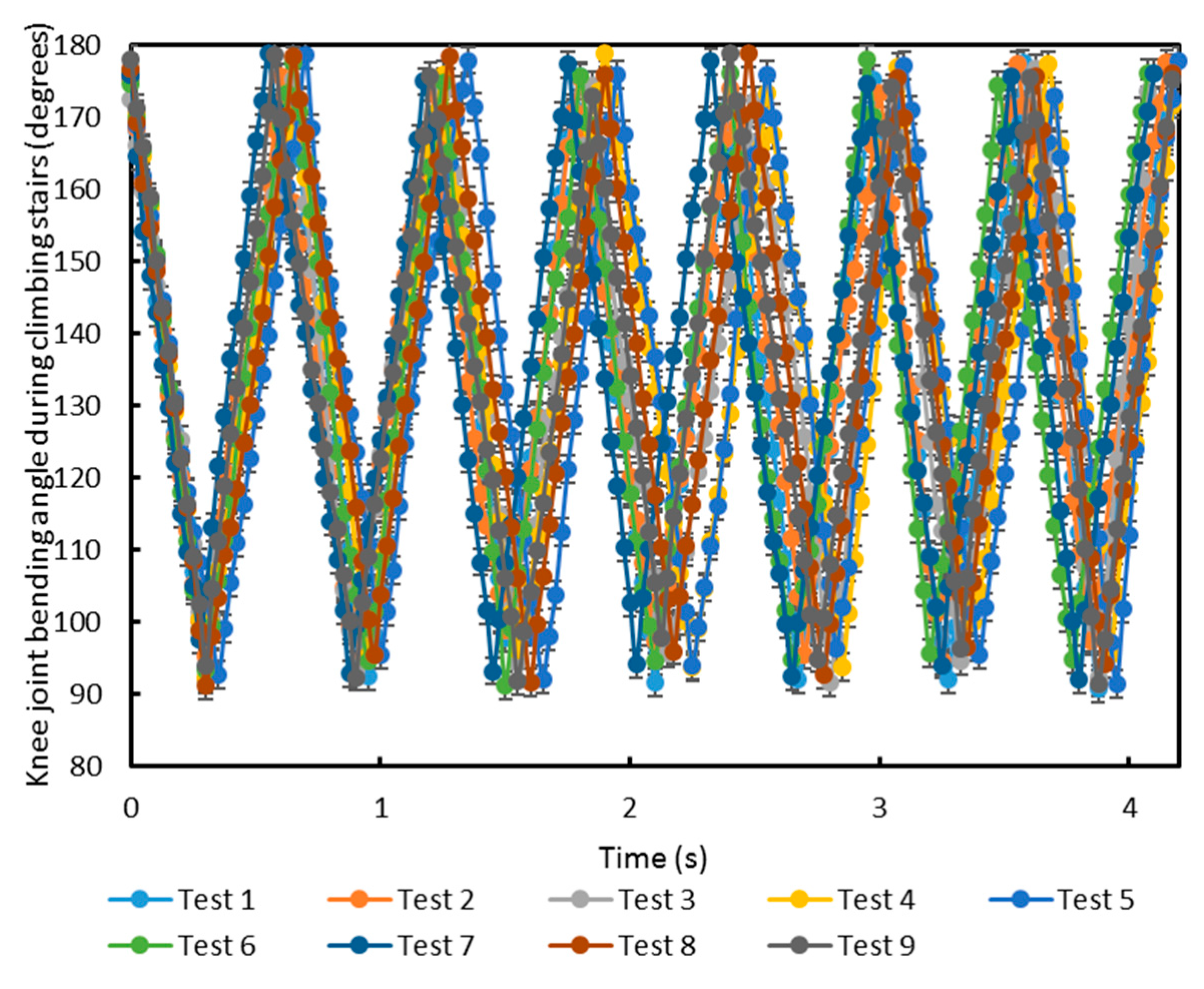 Sensors 20 05033 g0a2 Sensors 20 05033 g0a2