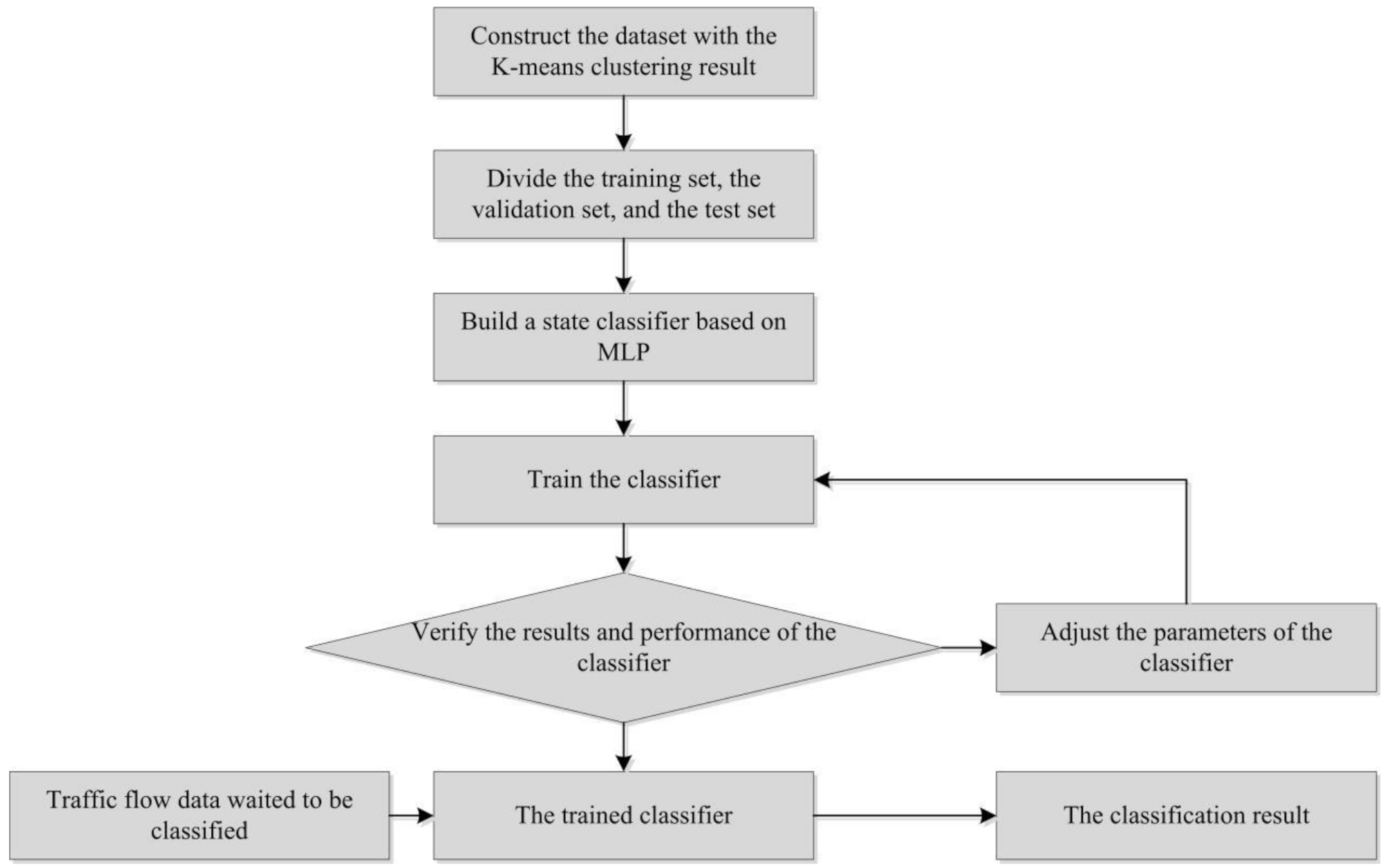 Sensors 20 05039 g002