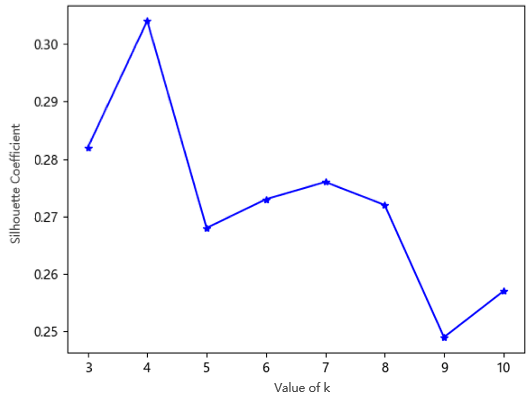Sensors 20 05039 g005