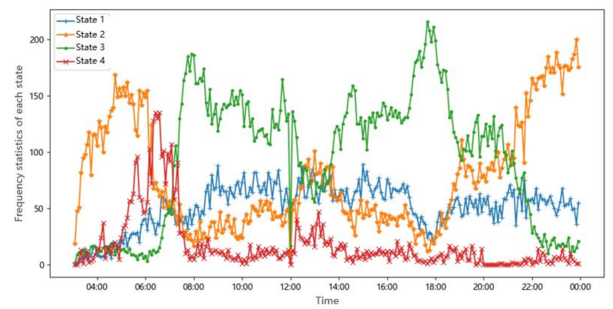 Sensors 20 05039 g007