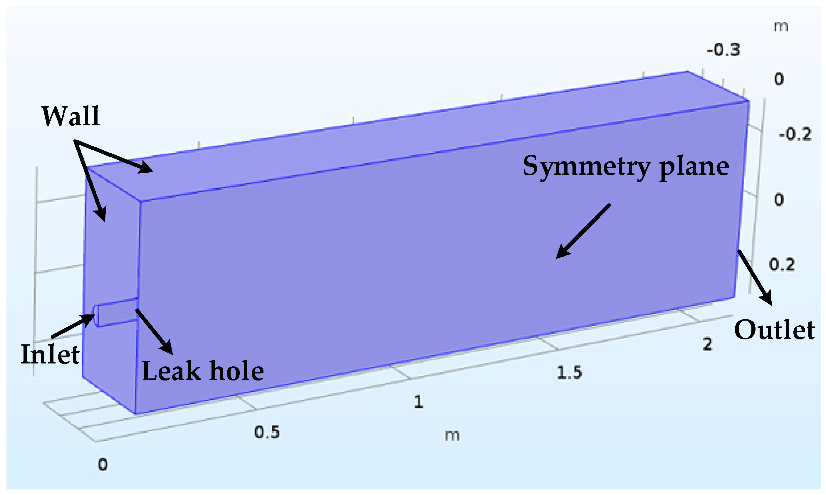 Sensors 20 05040 g001
