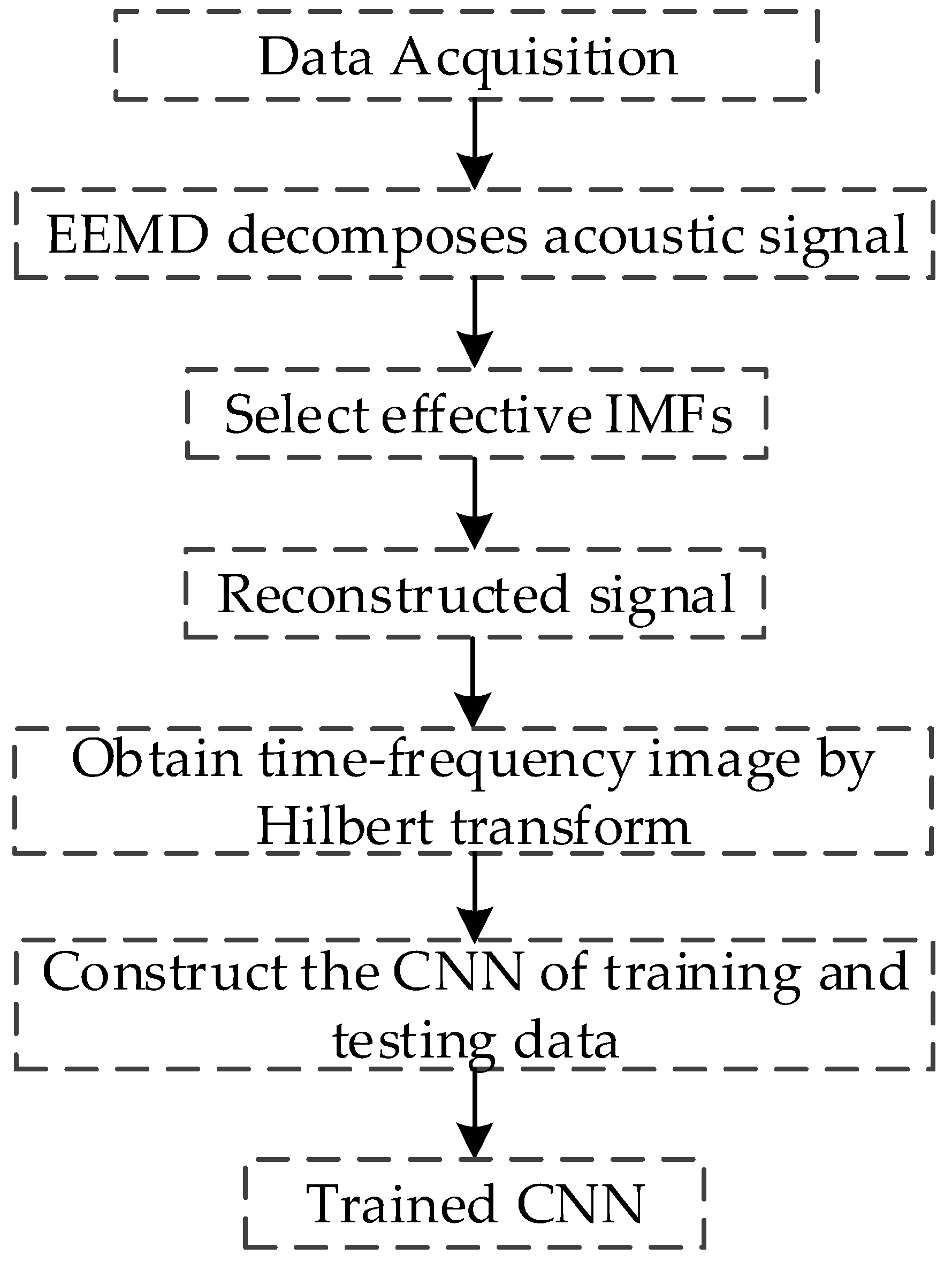 Sensors 20 05040 g005