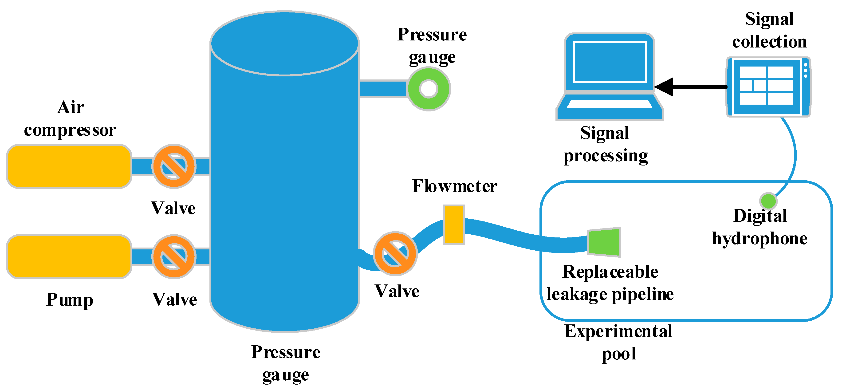 Sensors 20 05040 g006