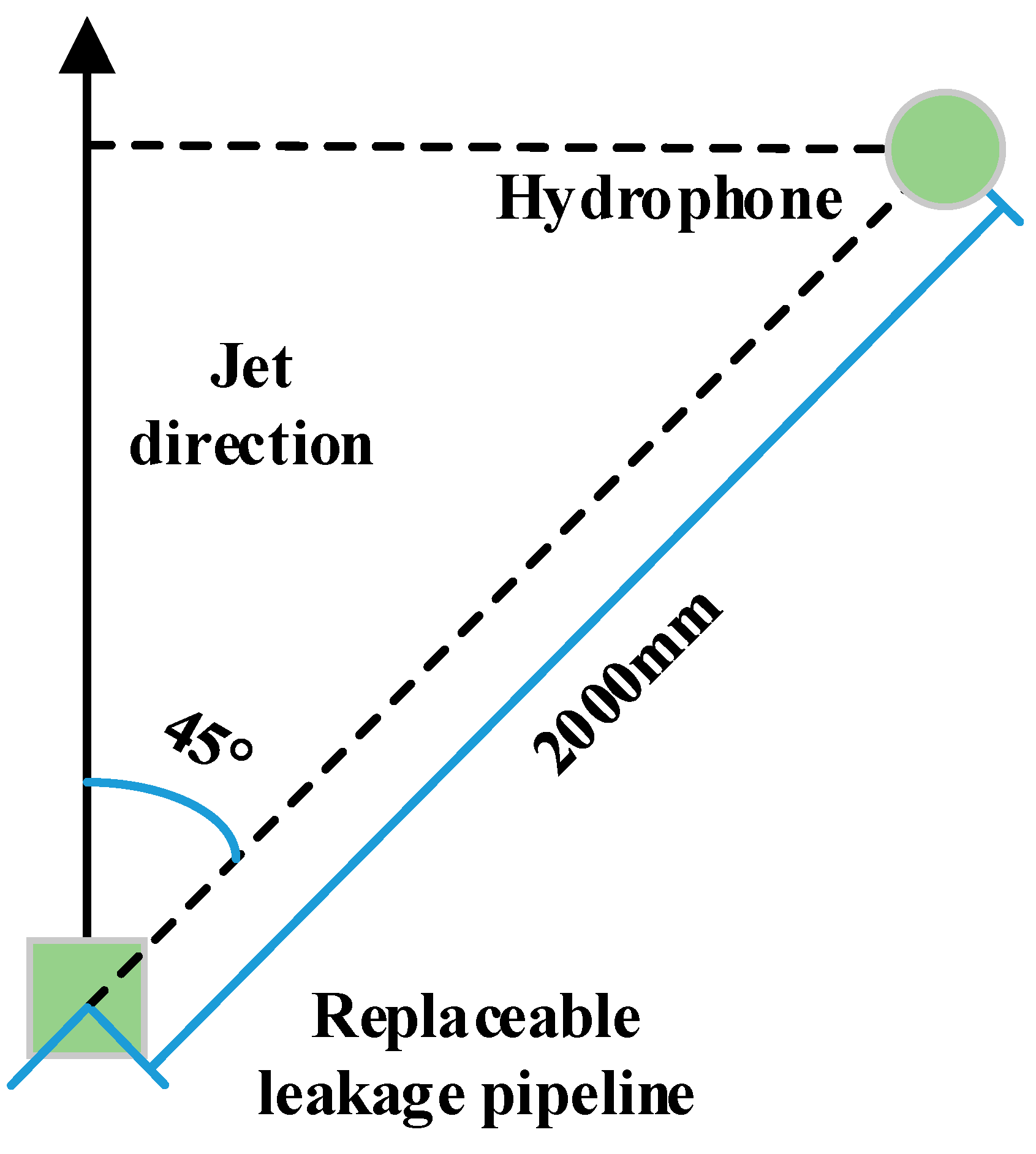 Sensors 20 05040 g008