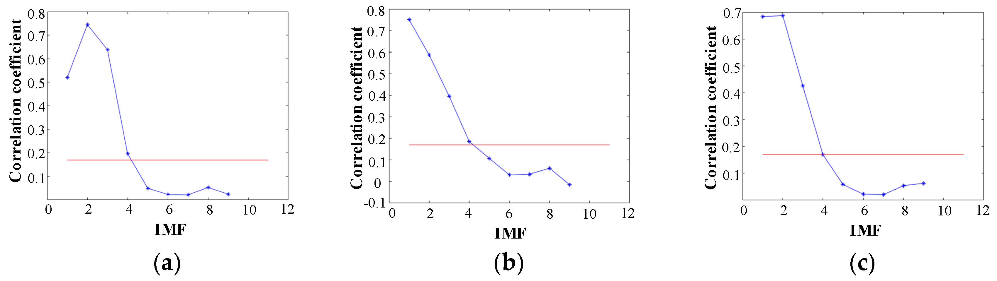 Sensors 20 05040 g010a