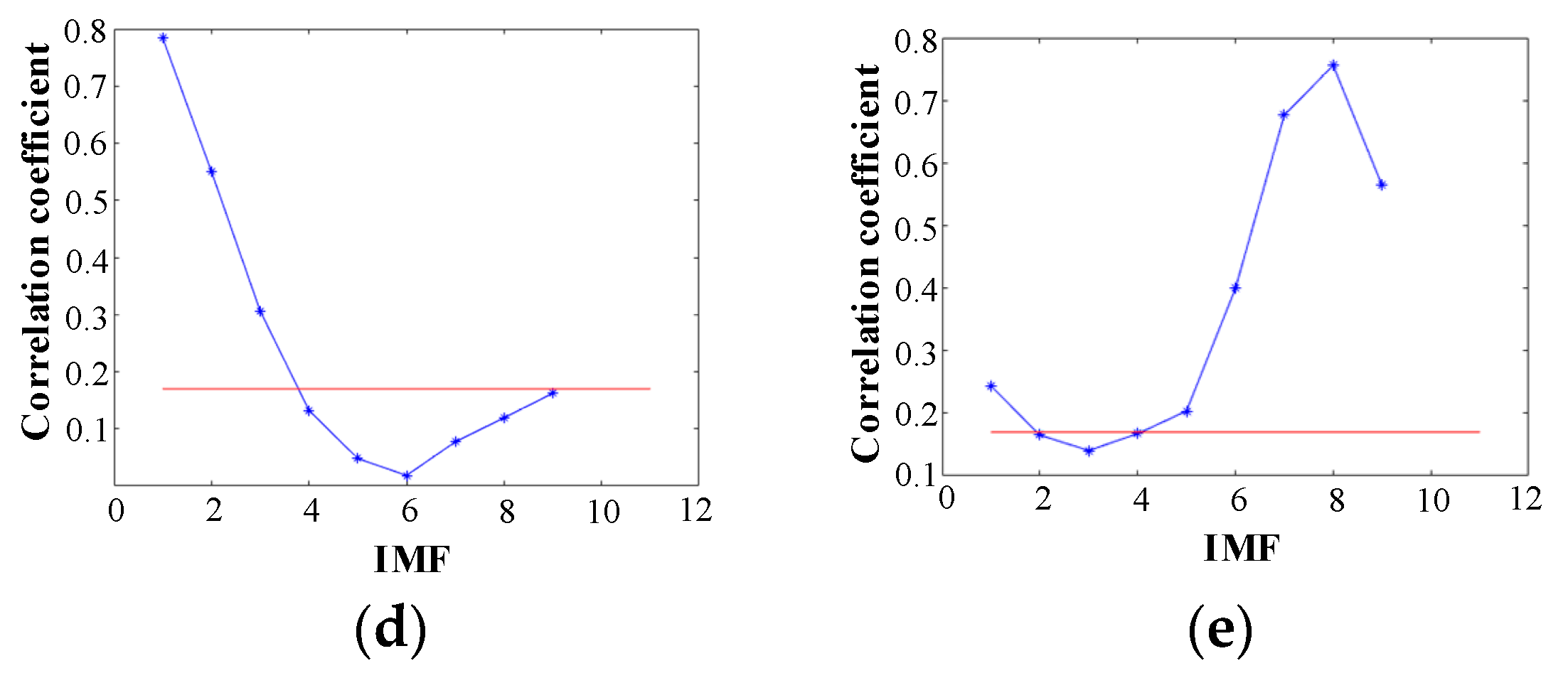 Sensors 20 05040 g010b