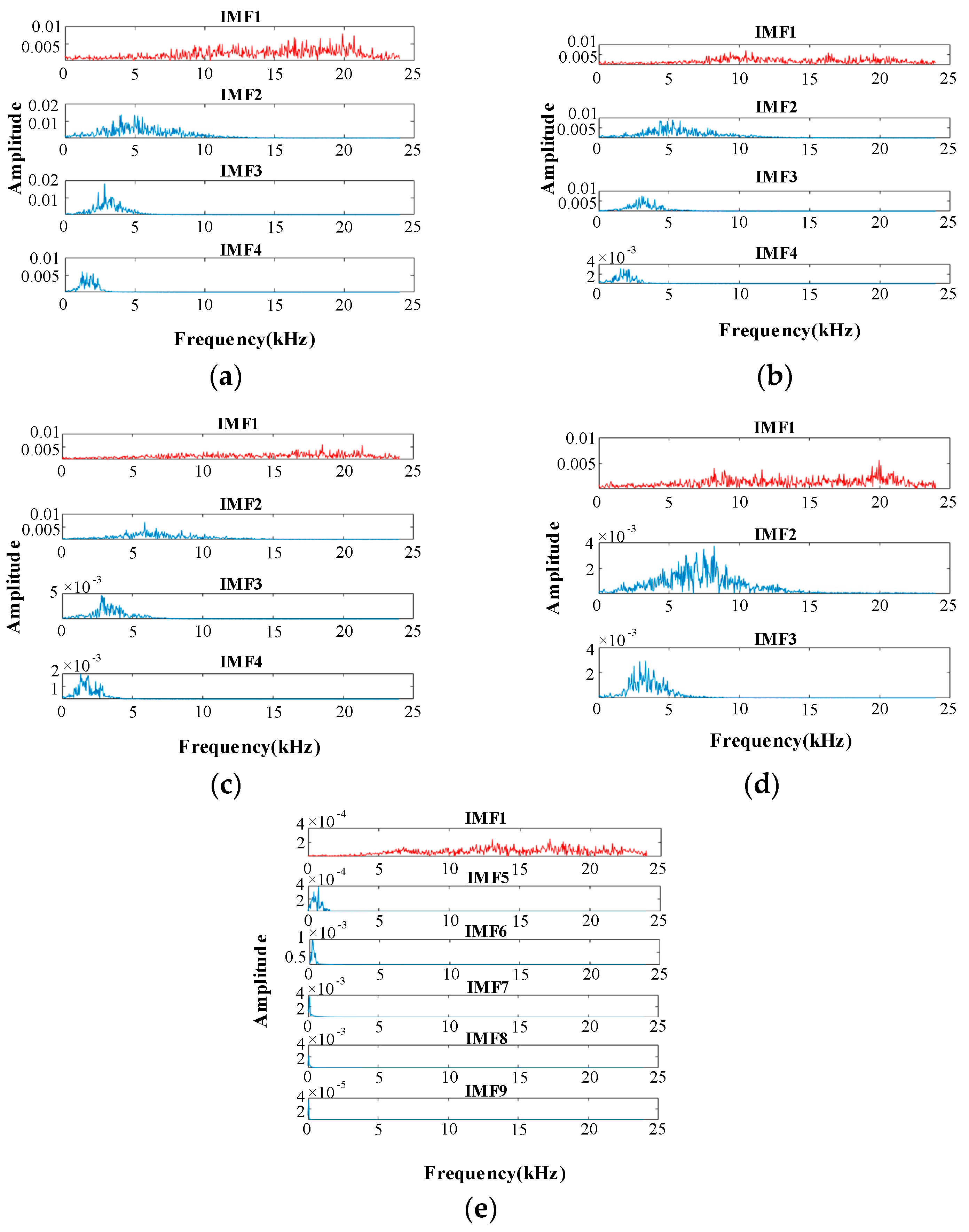 Sensors 20 05040 g011