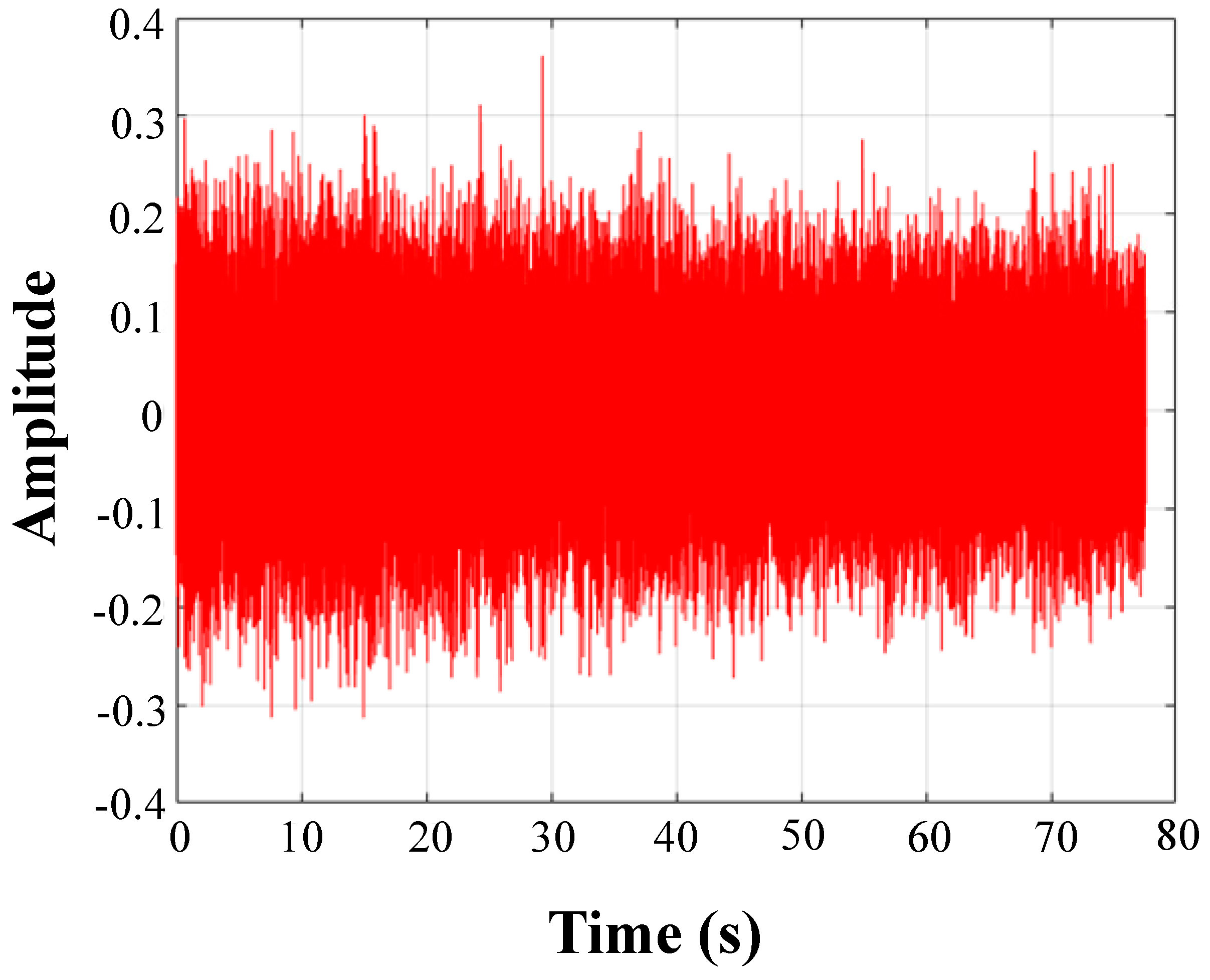 Sensors 20 05040 g012